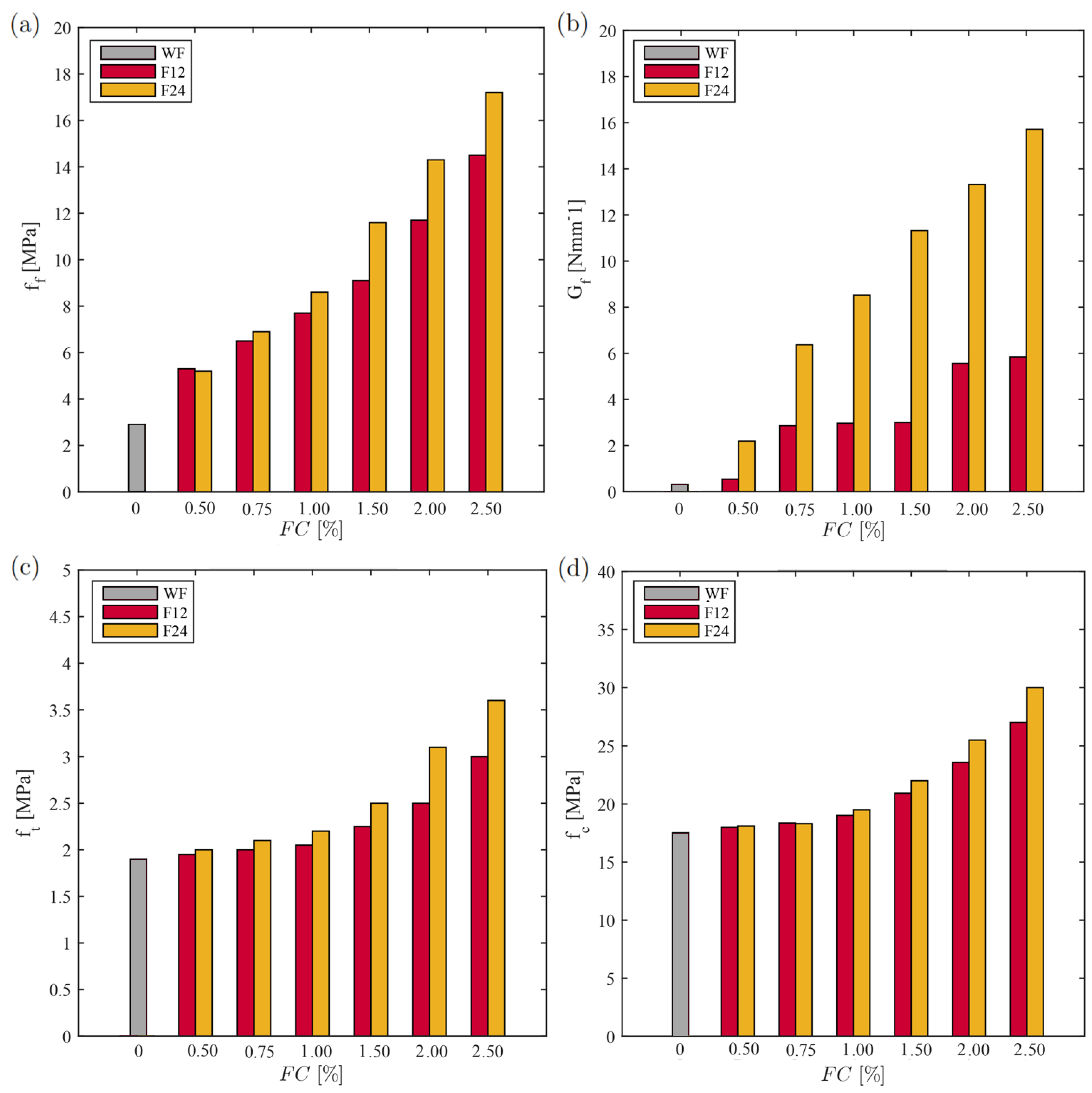Fibers 13 00020 g008