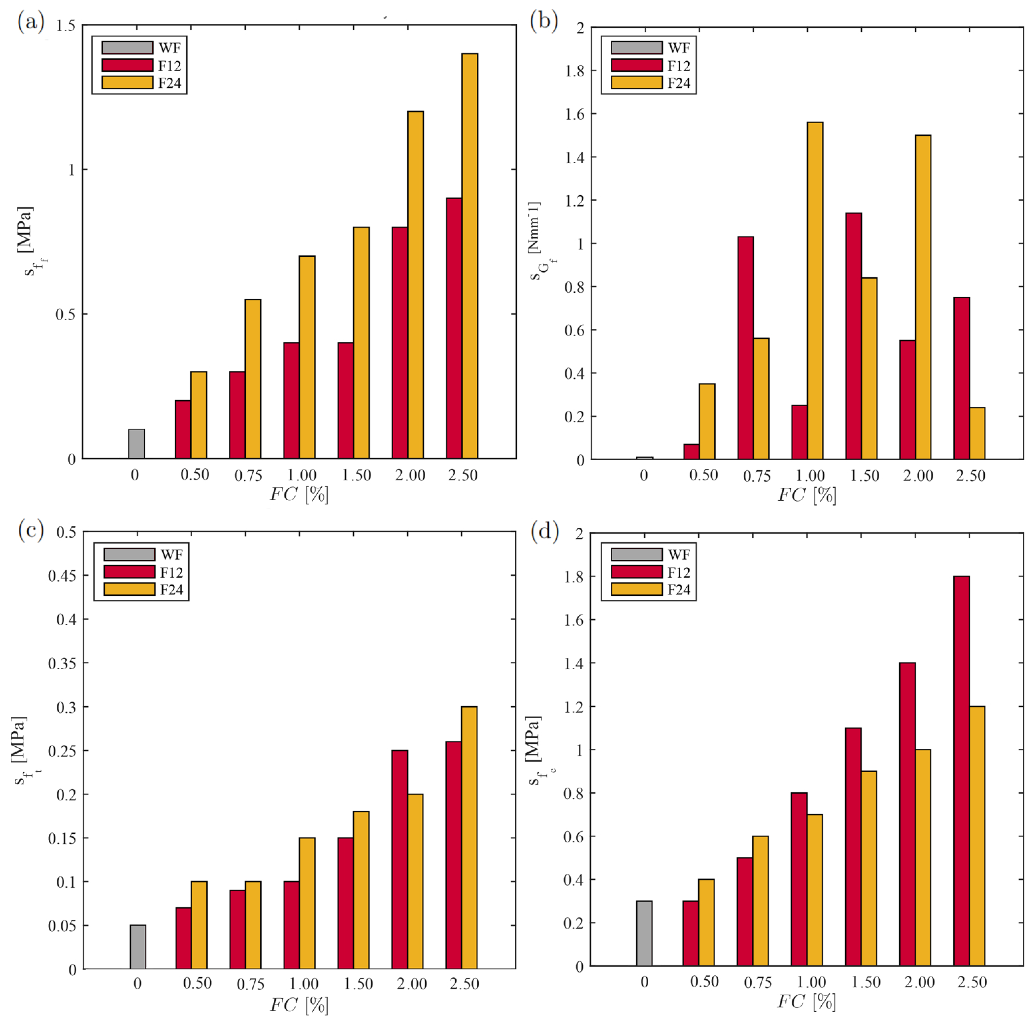 Fibers 13 00020 g009