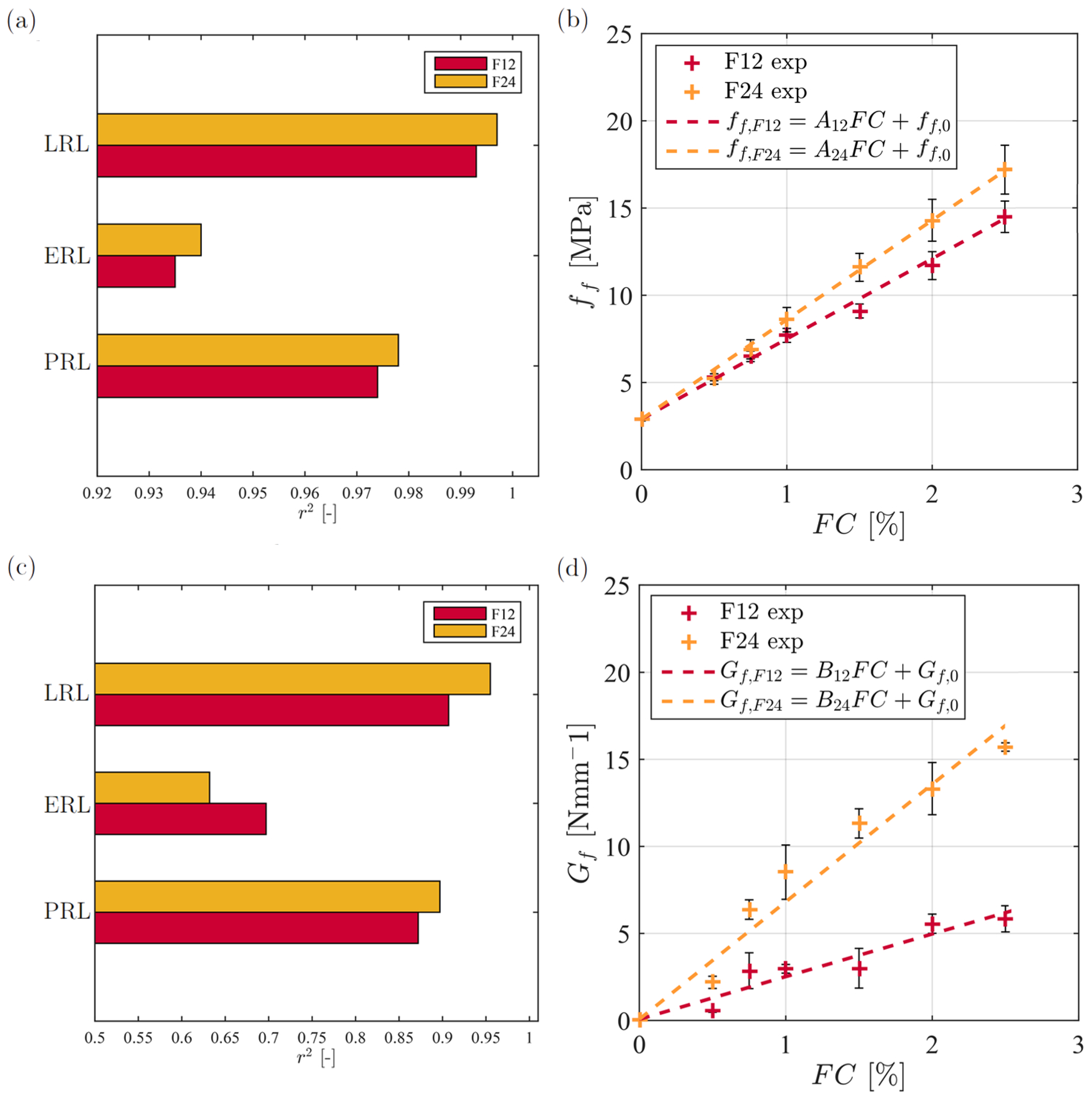 Fibers 13 00020 g011