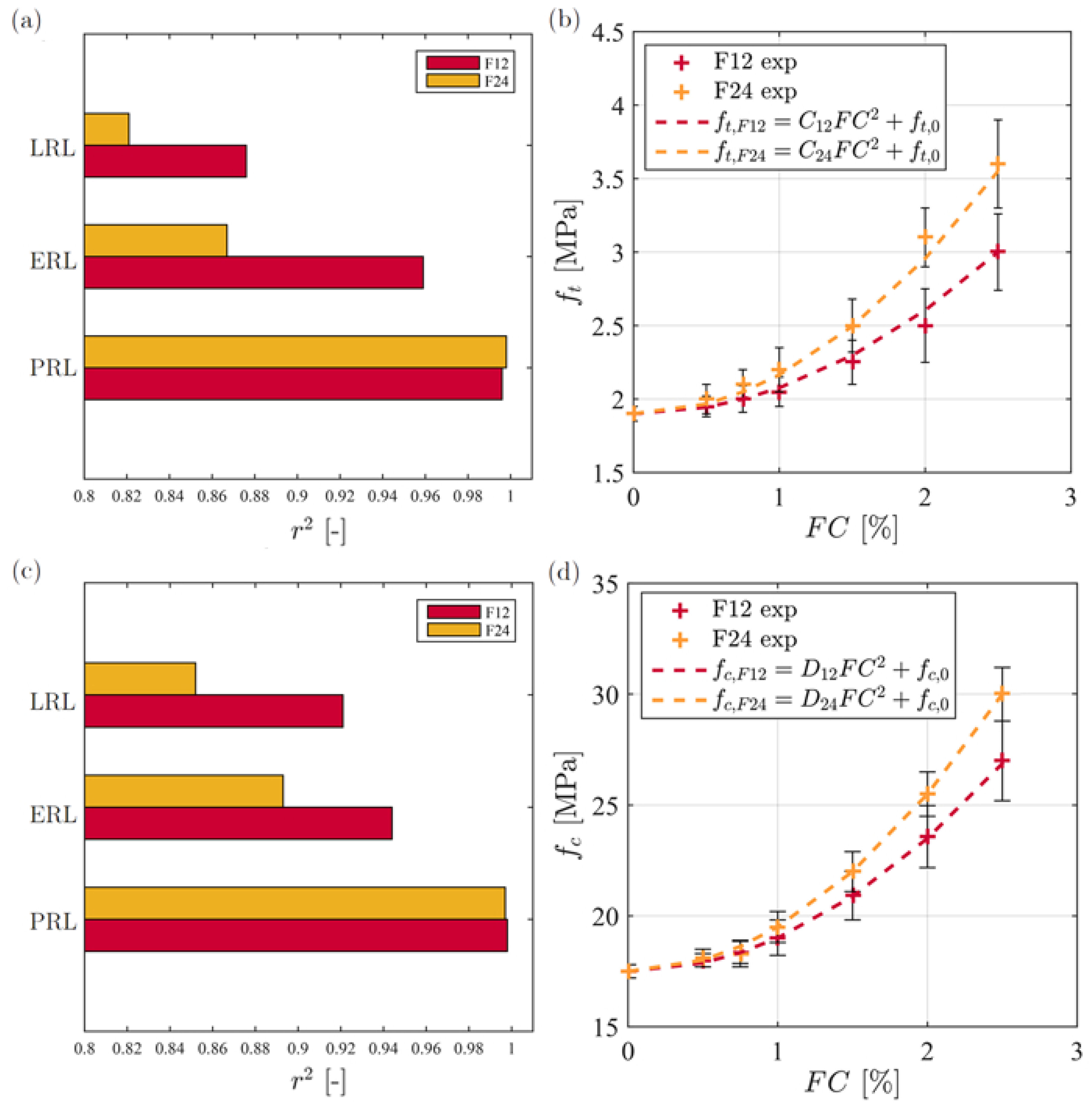 Fibers 13 00020 g012