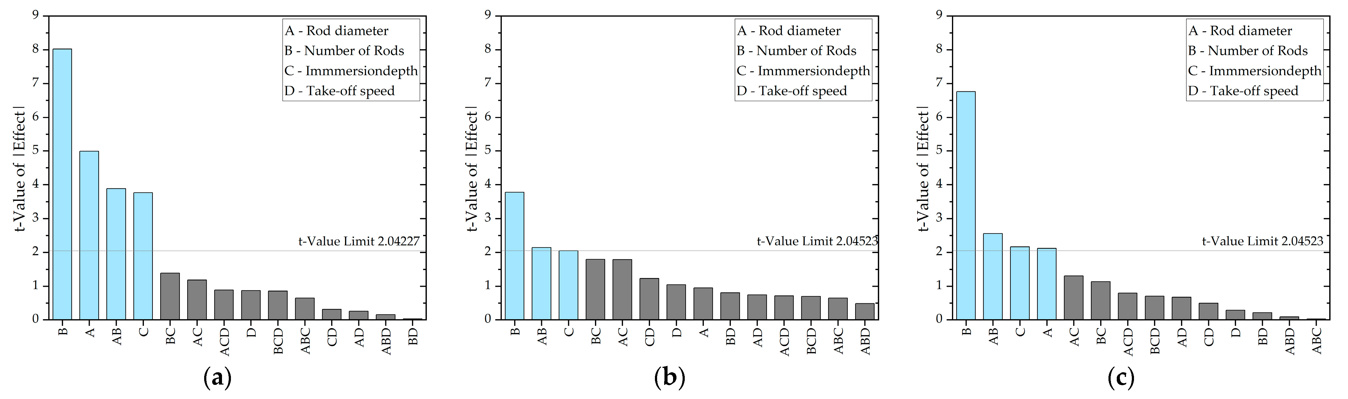 Fibers 13 00021 g006