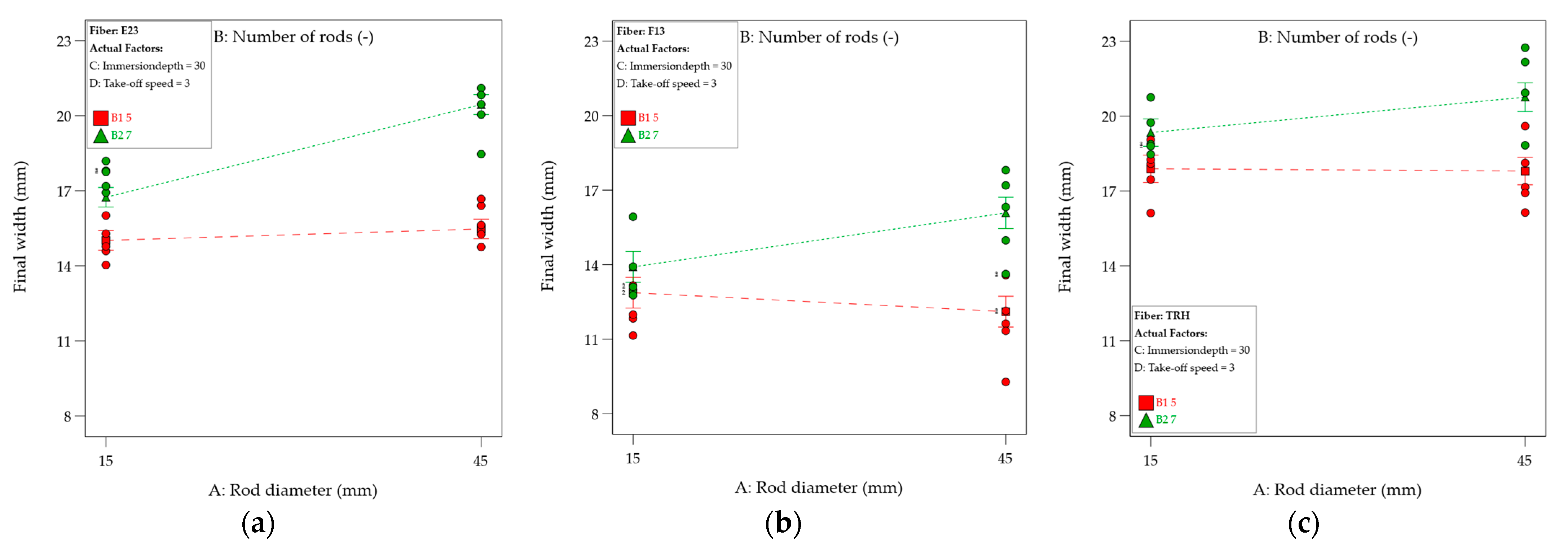 Fibers 13 00021 g007
