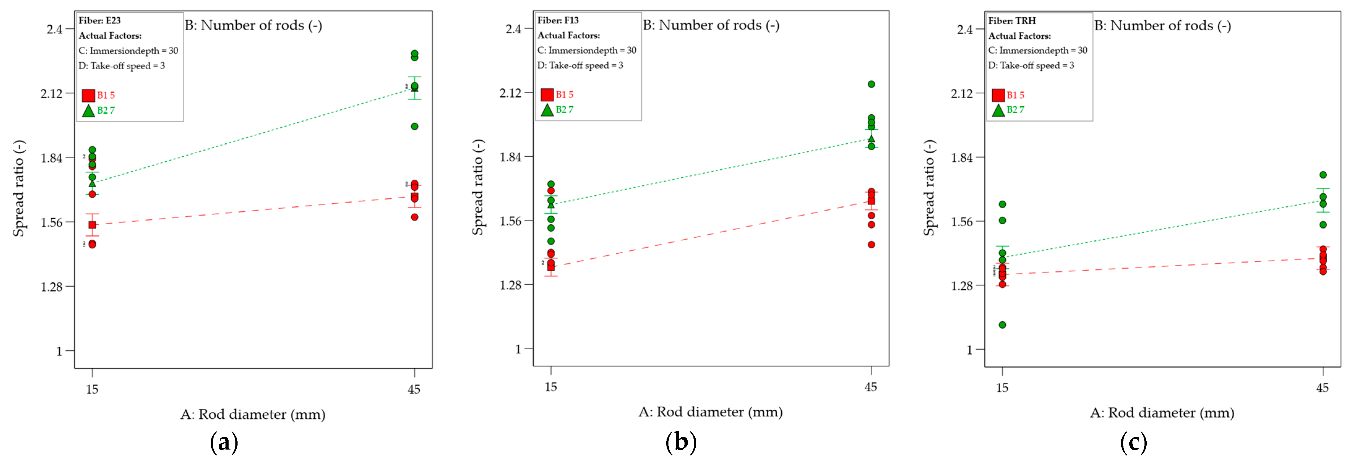 Fibers 13 00021 g009