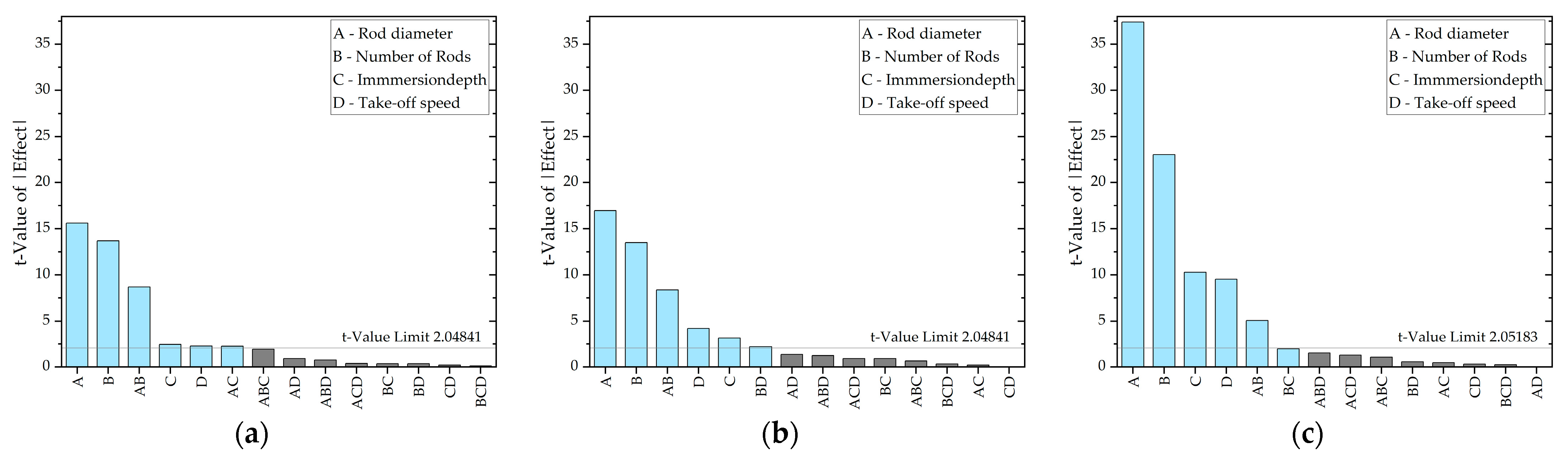 Fibers 13 00021 g010