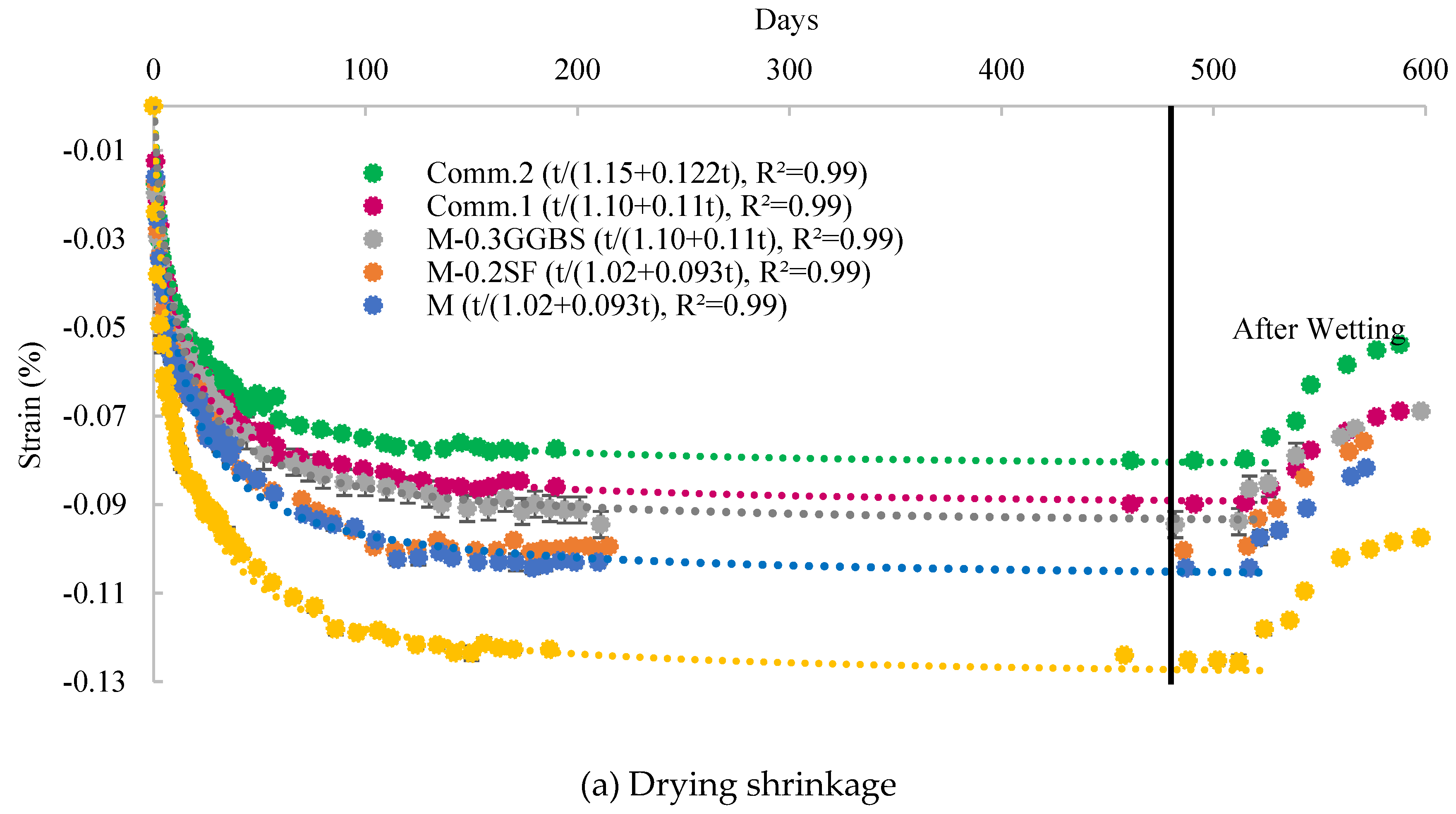 Fibers 13 00022 g010a