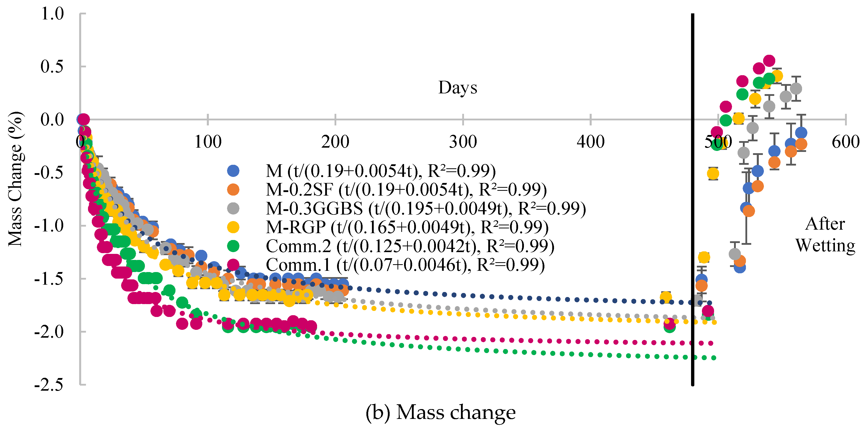 Fibers 13 00022 g010b