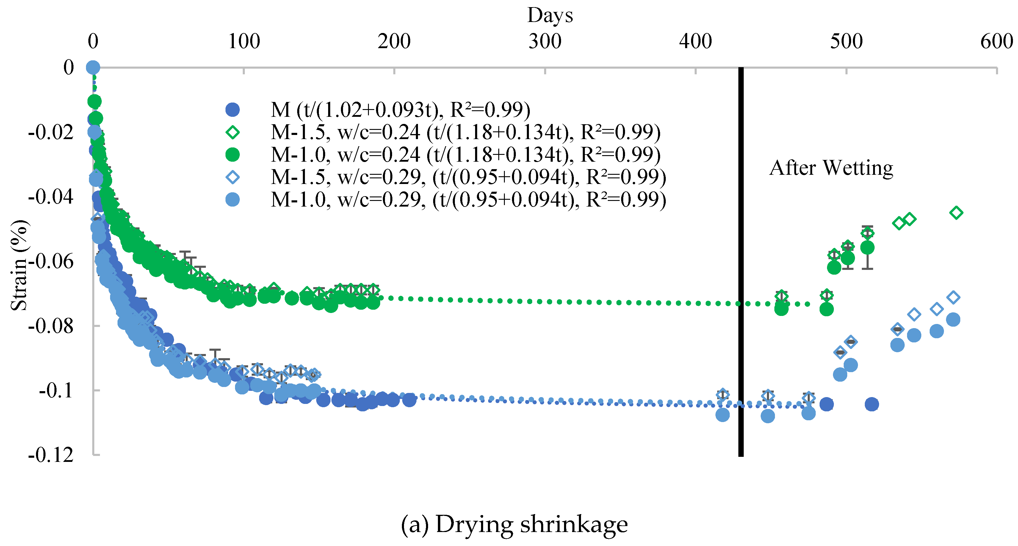 Fibers 13 00022 g011a