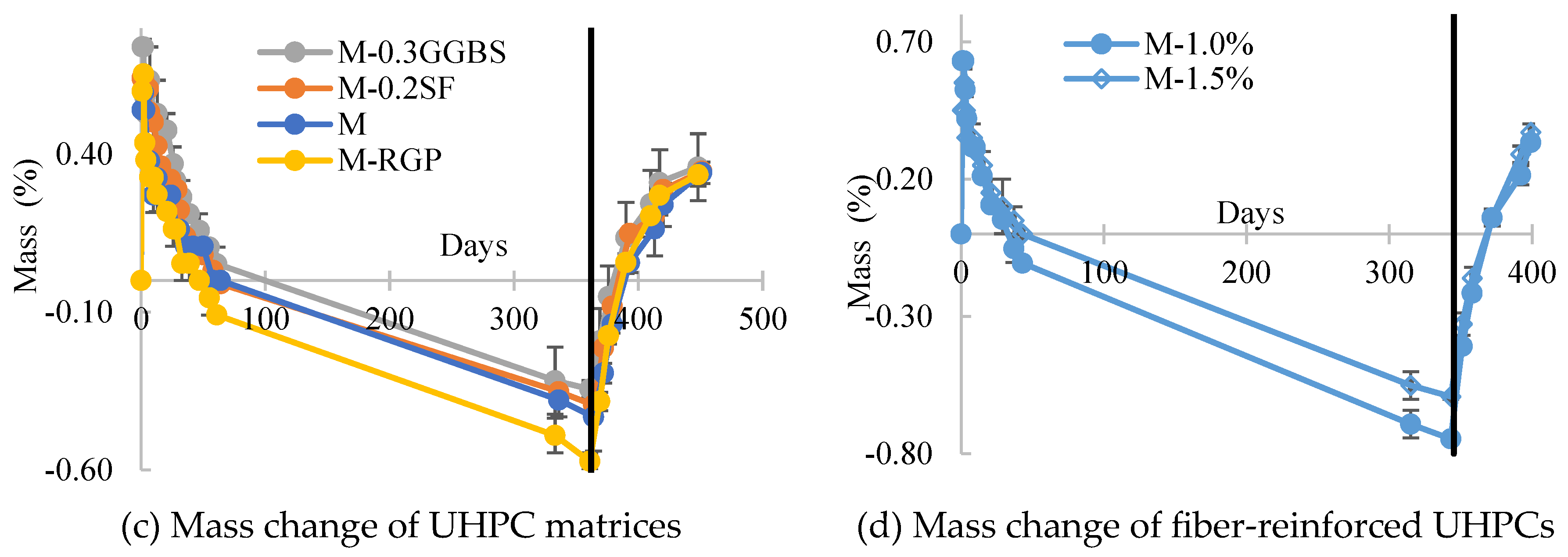 Fibers 13 00022 g012b