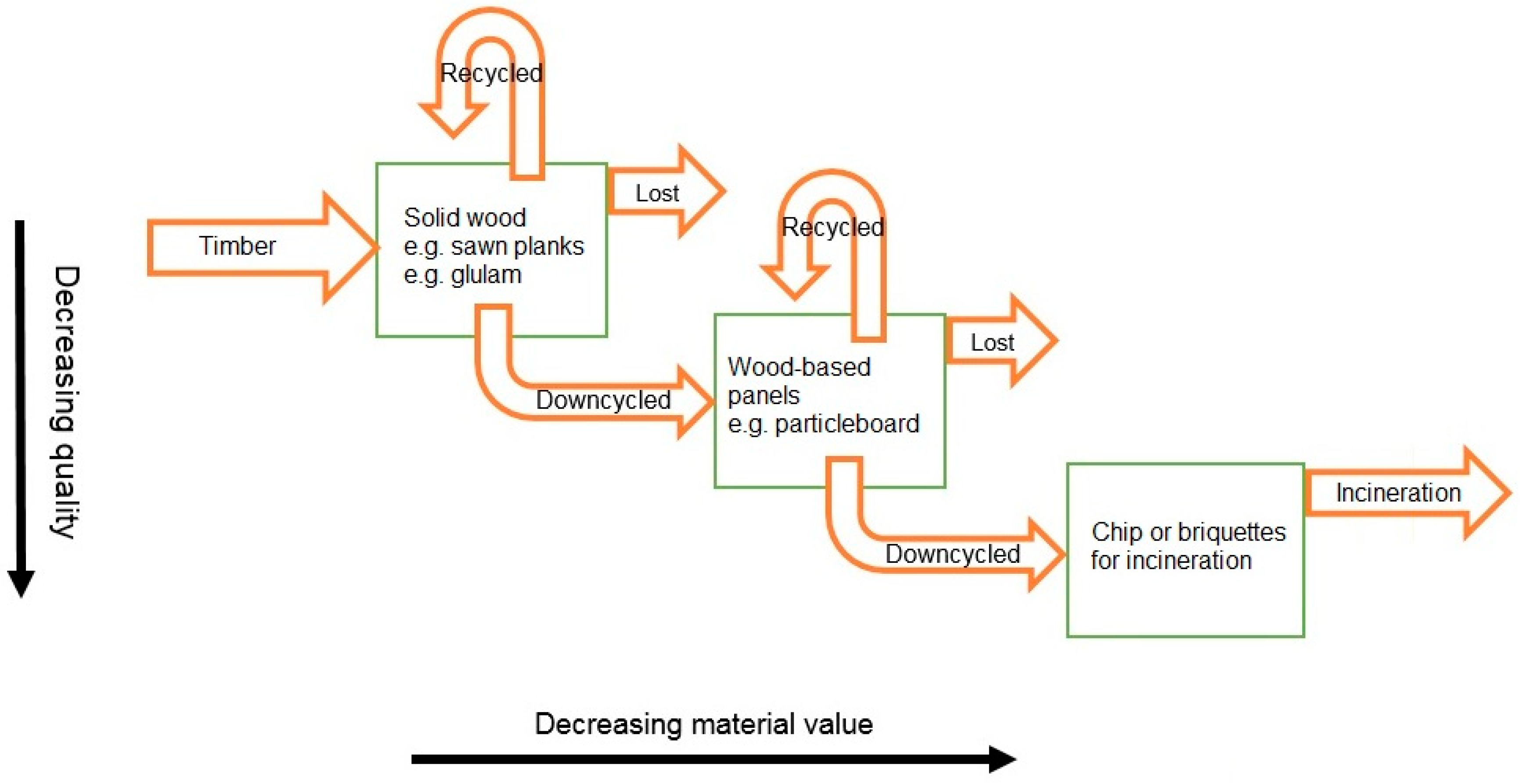 Fibers 13 00023 g001