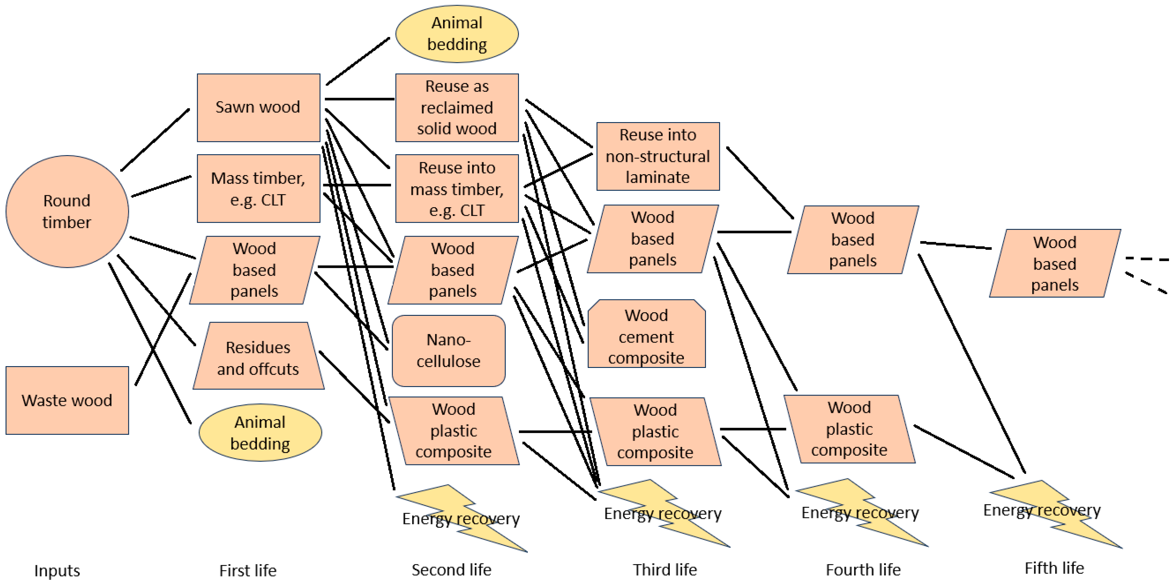 Fibers 13 00023 g002
