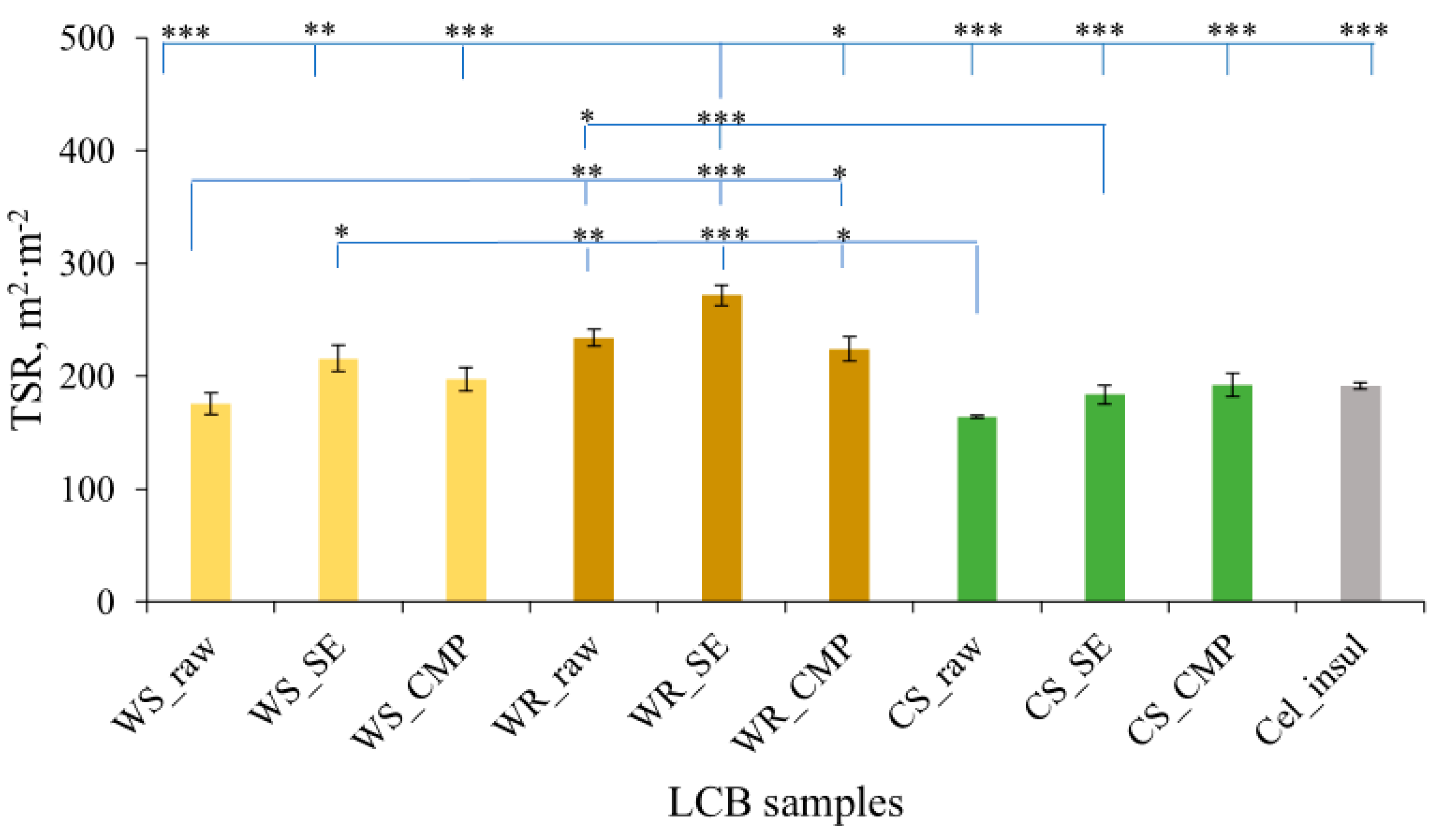 Fibers 13 00024 g005