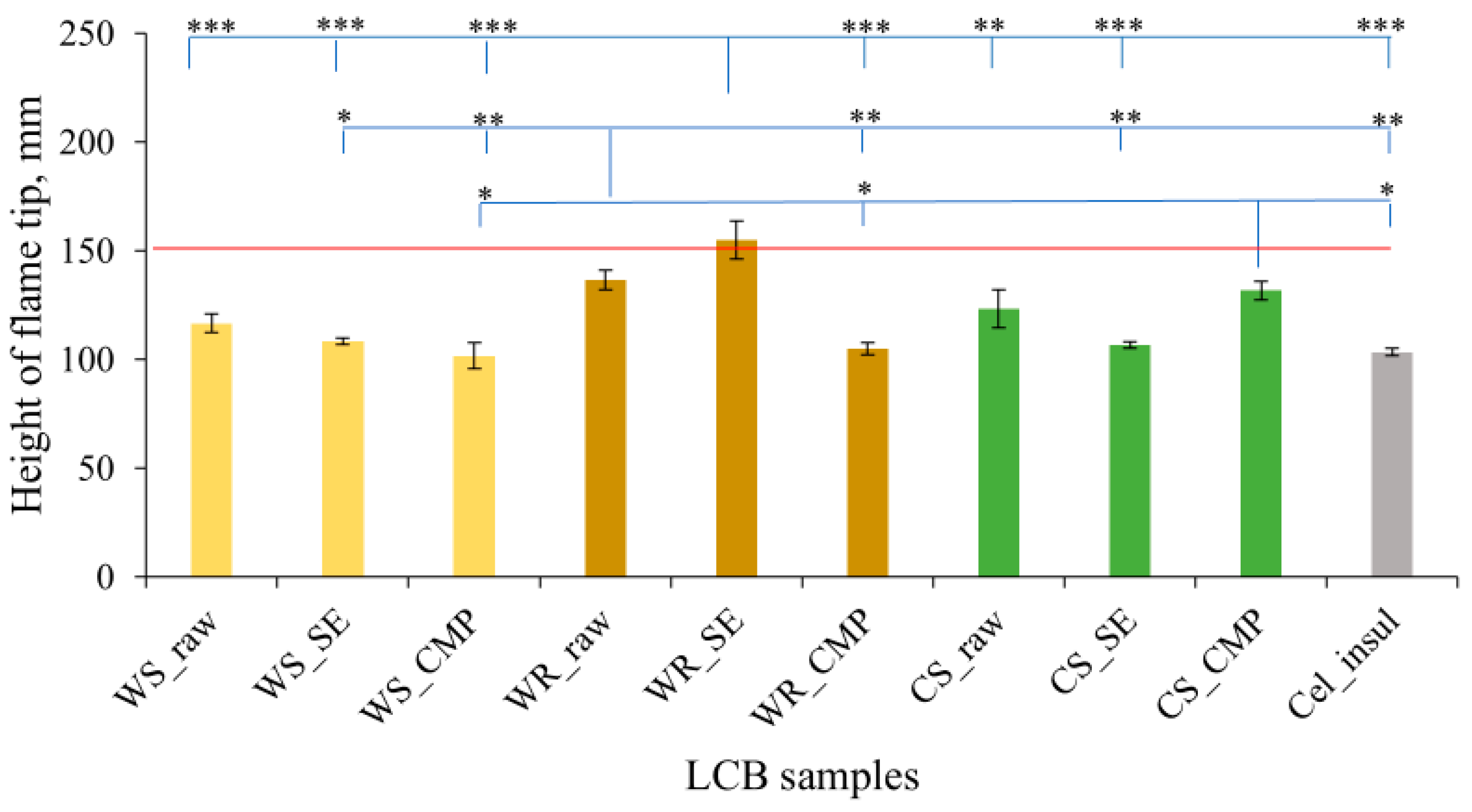 Fibers 13 00024 g006