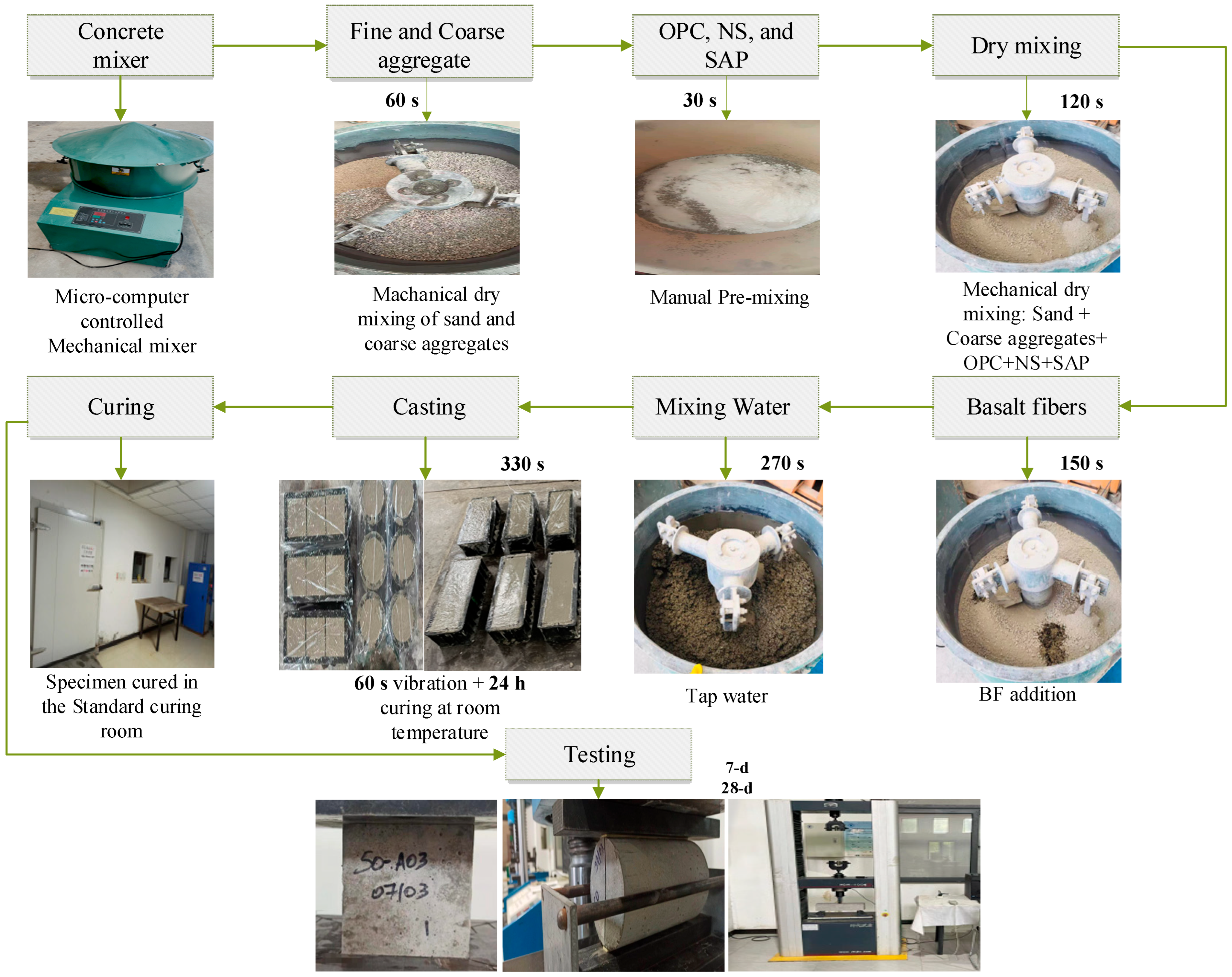 Fibers 13 00025 g004
