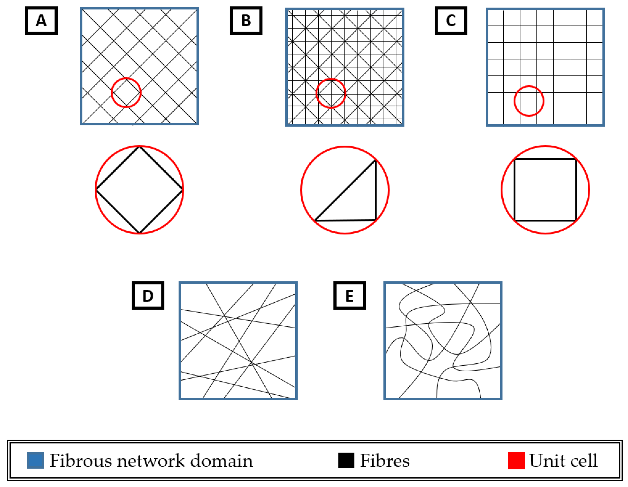 Fibers 13 00027 g002 Fibers 13 00027 g002