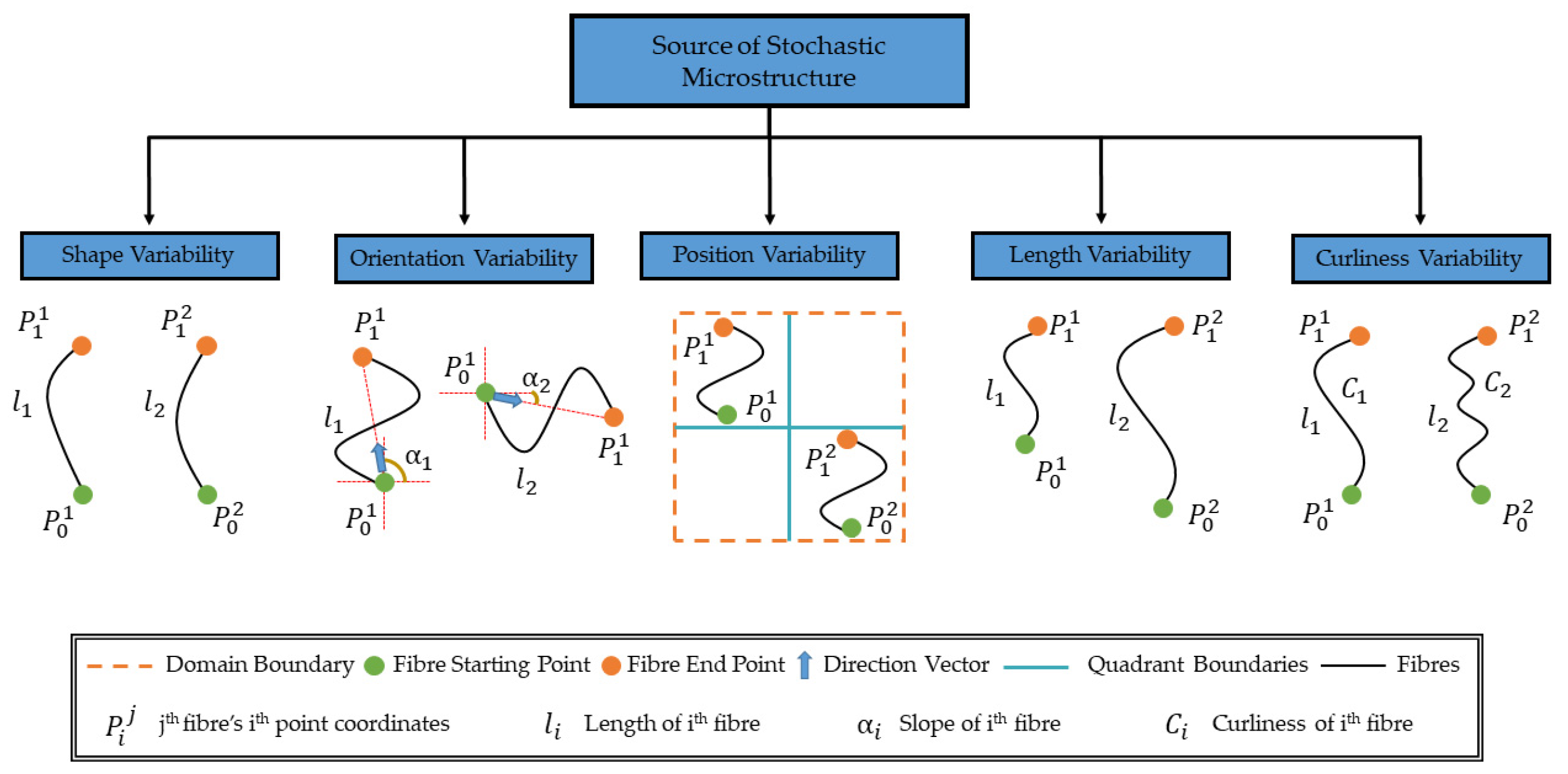 Fibers 13 00027 g003 Fibers 13 00027 g003