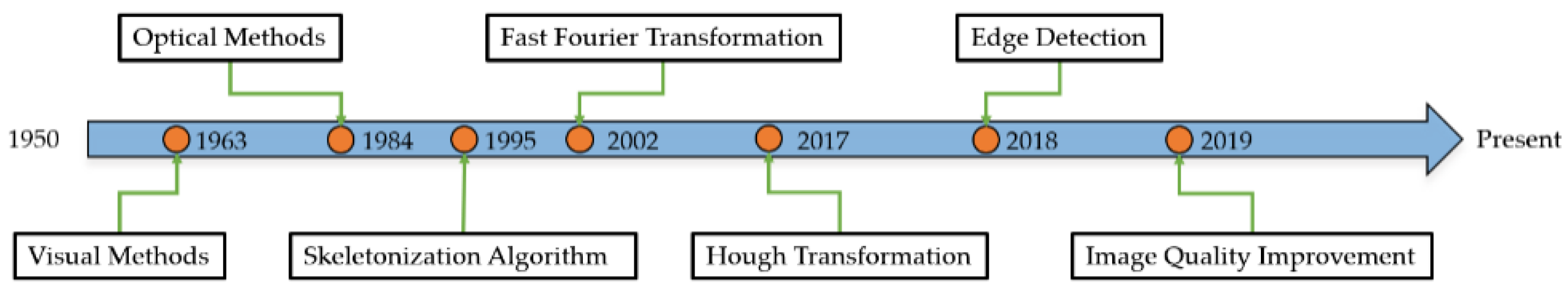 Fibers 13 00027 g004 Fibers 13 00027 g004