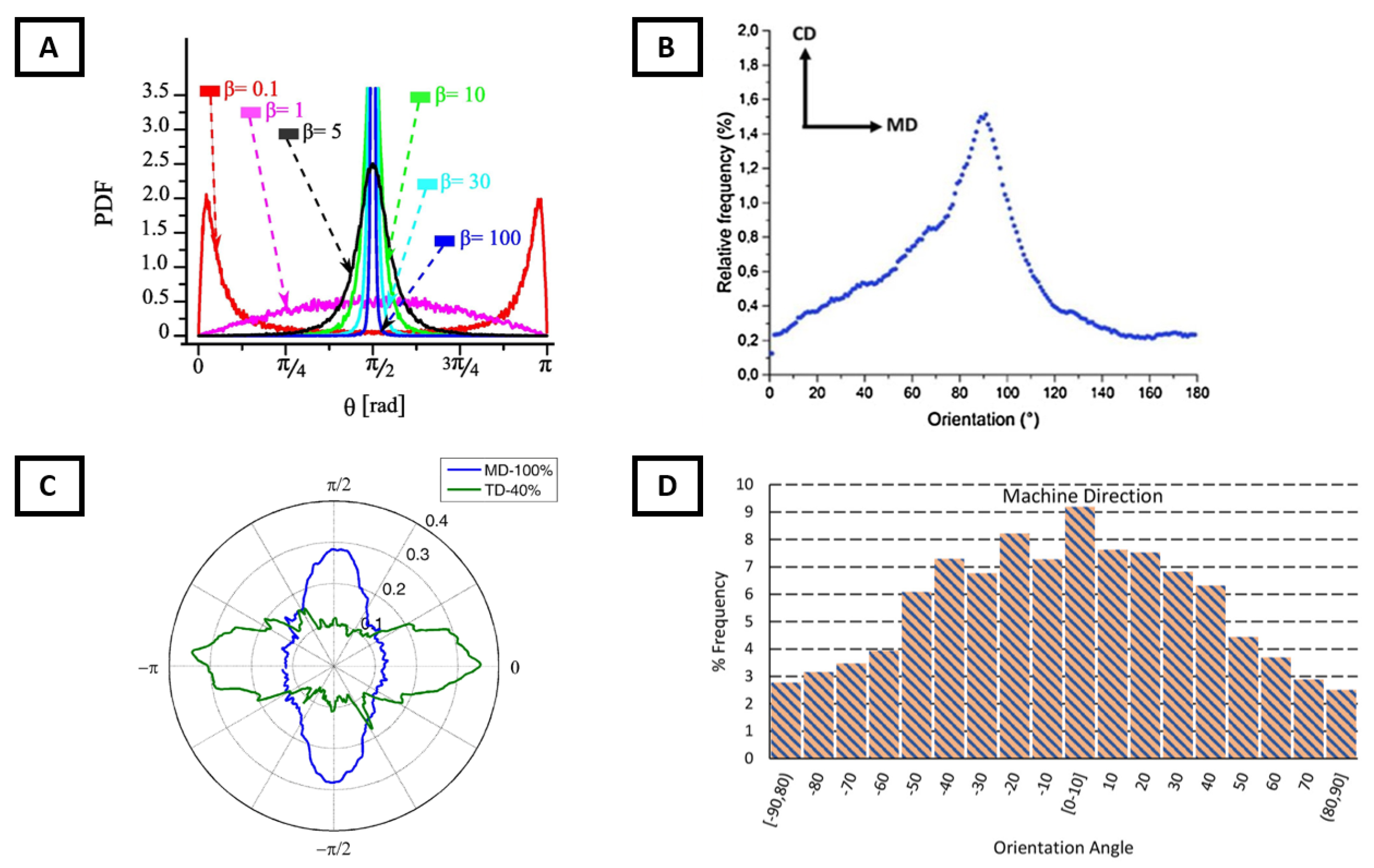 Fibers 13 00027 g005 Fibers 13 00027 g005