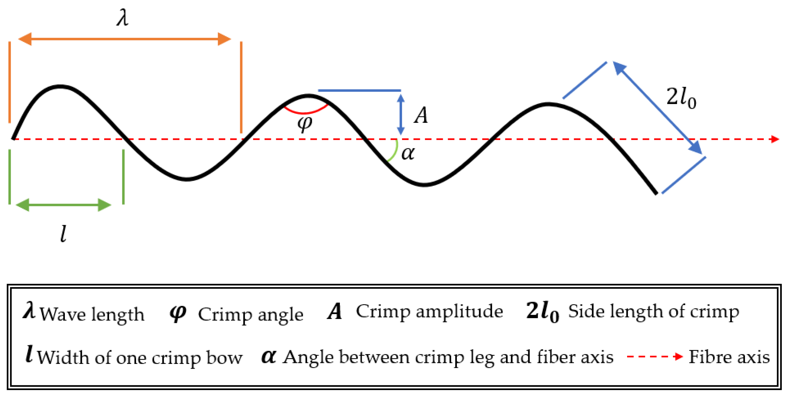 Fibers 13 00027 g006 Fibers 13 00027 g006
