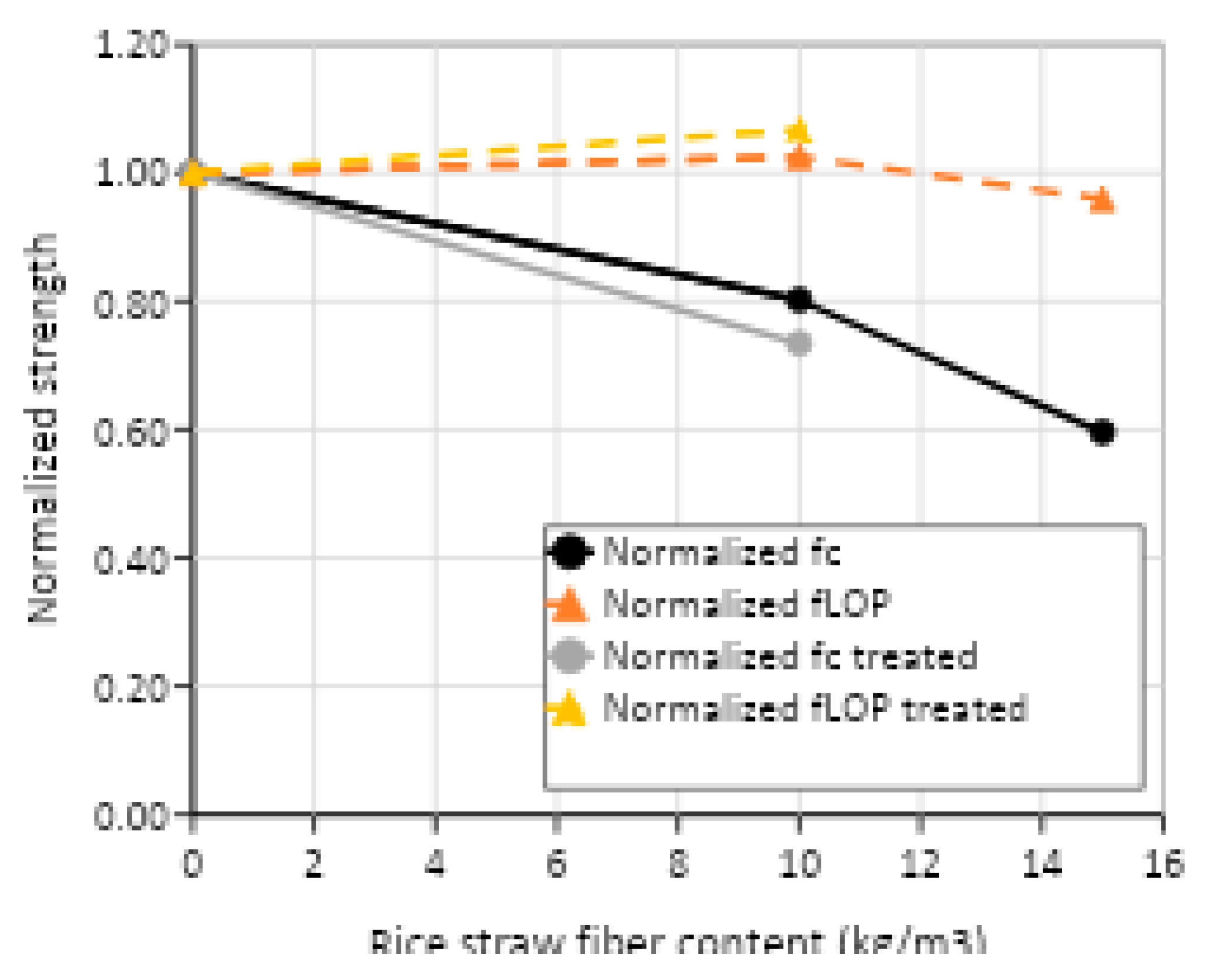 Fibers 13 00028 g011