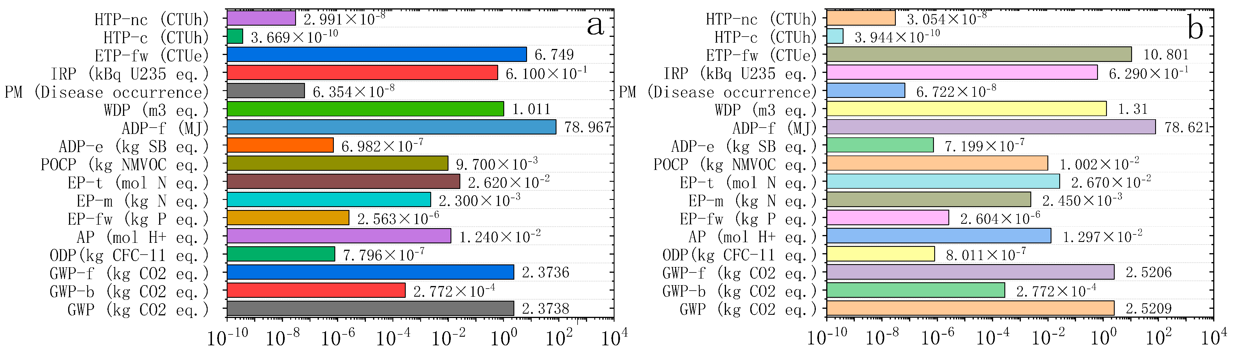 Fibers 13 00029 g006