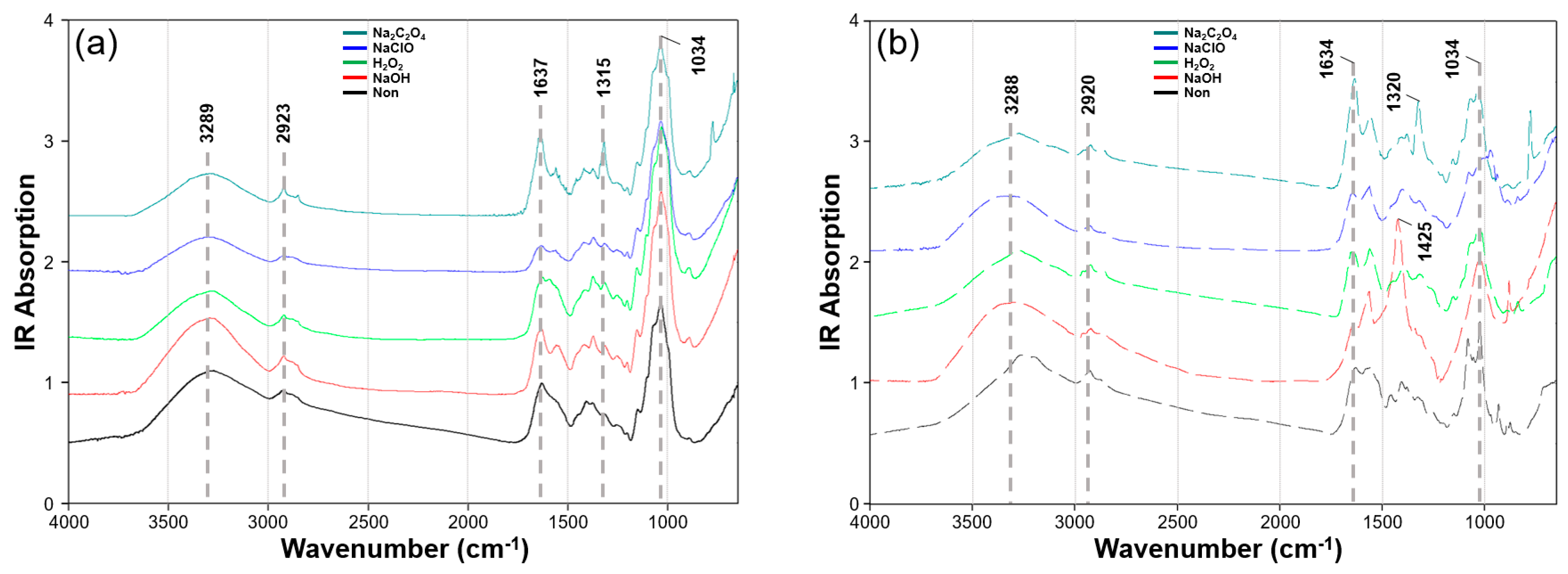 Fibers 13 00030 g003 Fibers 13 00030 g003
