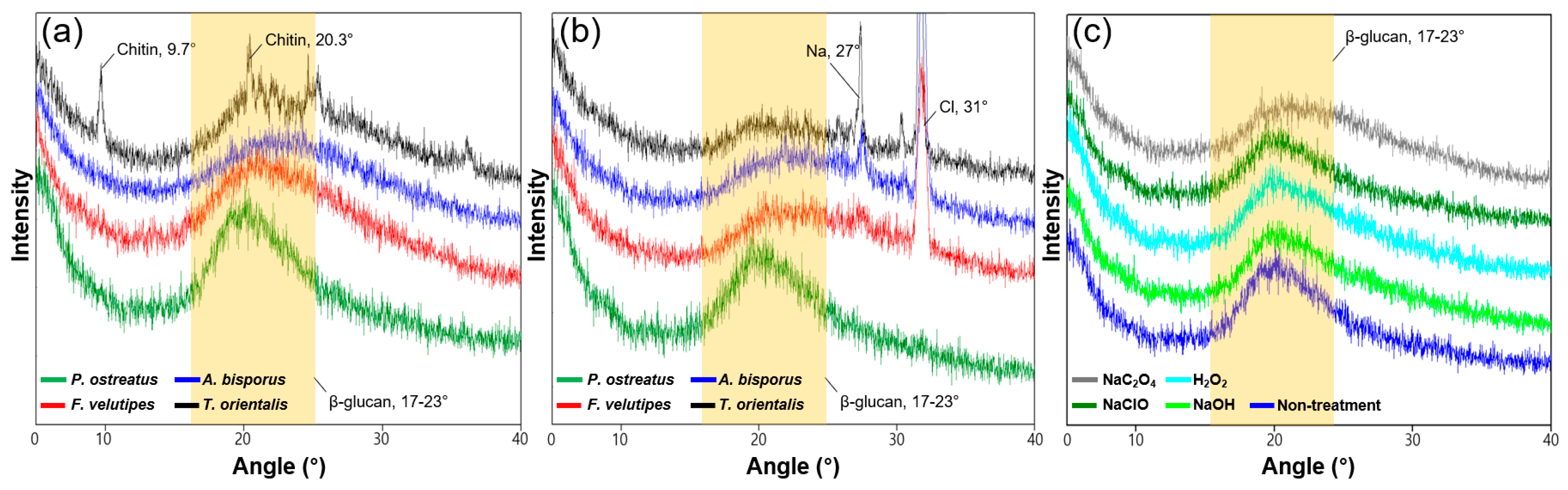 Fibers 13 00030 g004 Fibers 13 00030 g004