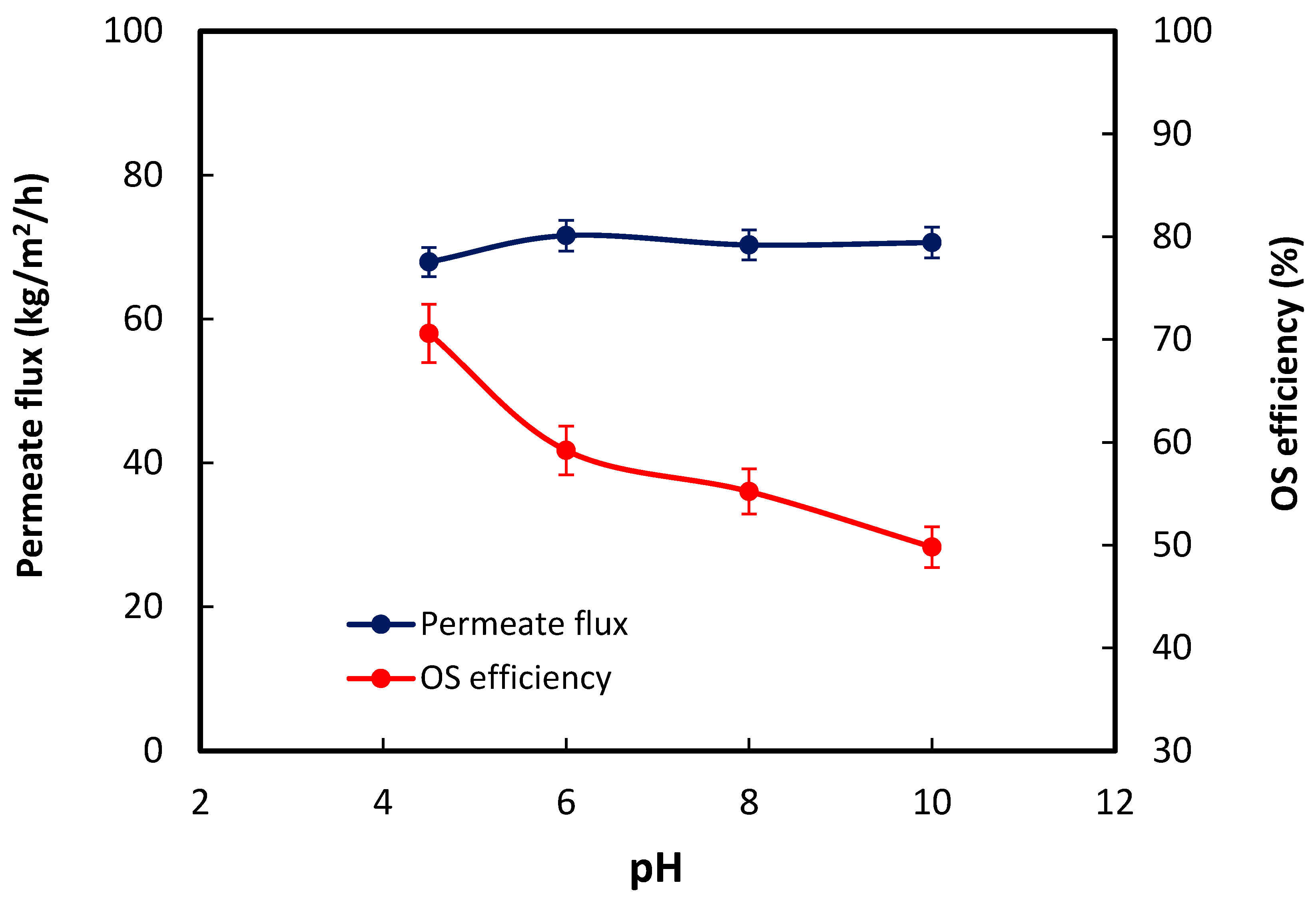 Fibers 13 00031 g005