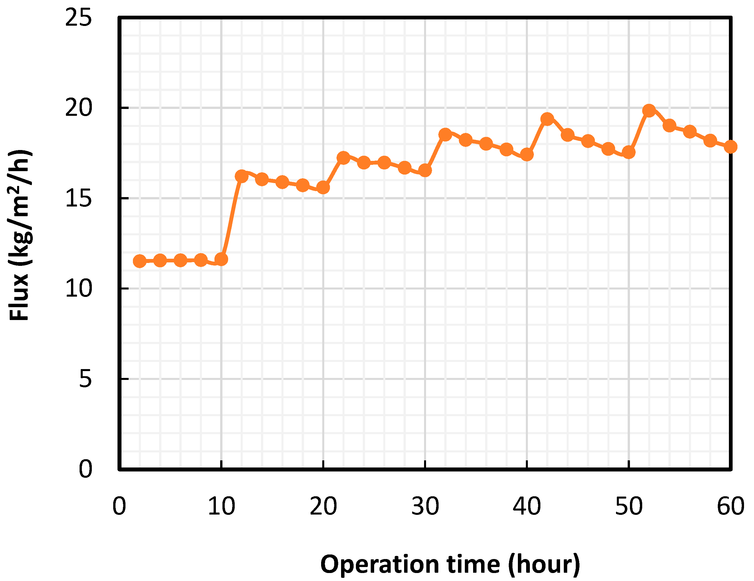 Fibers 13 00031 g007