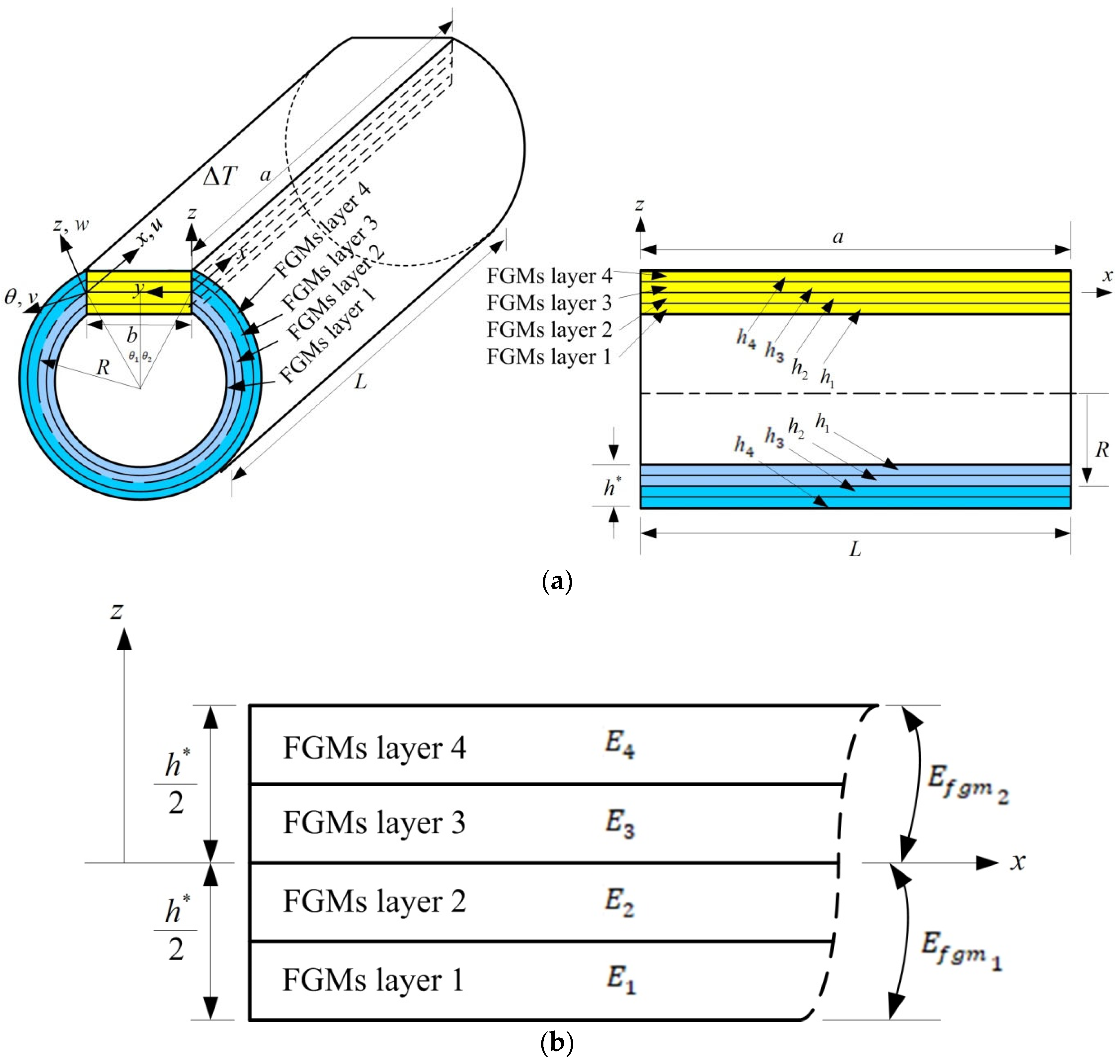 Fibers 13 00032 g001 Fibers 13 00032 g001