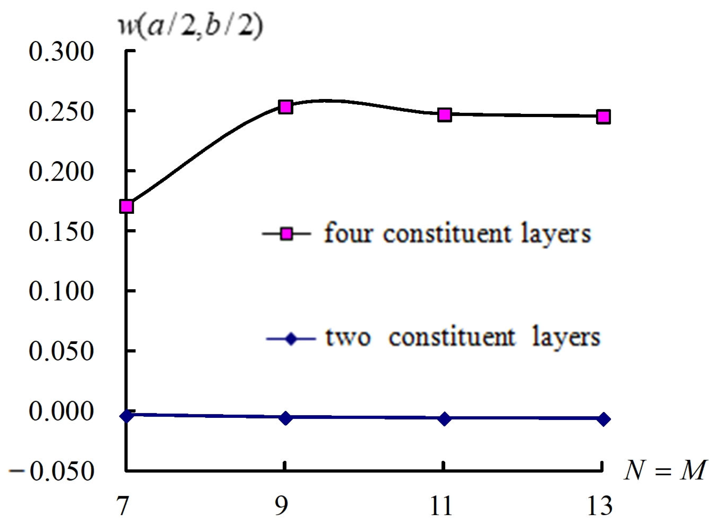 Fibers 13 00032 g002 Fibers 13 00032 g002