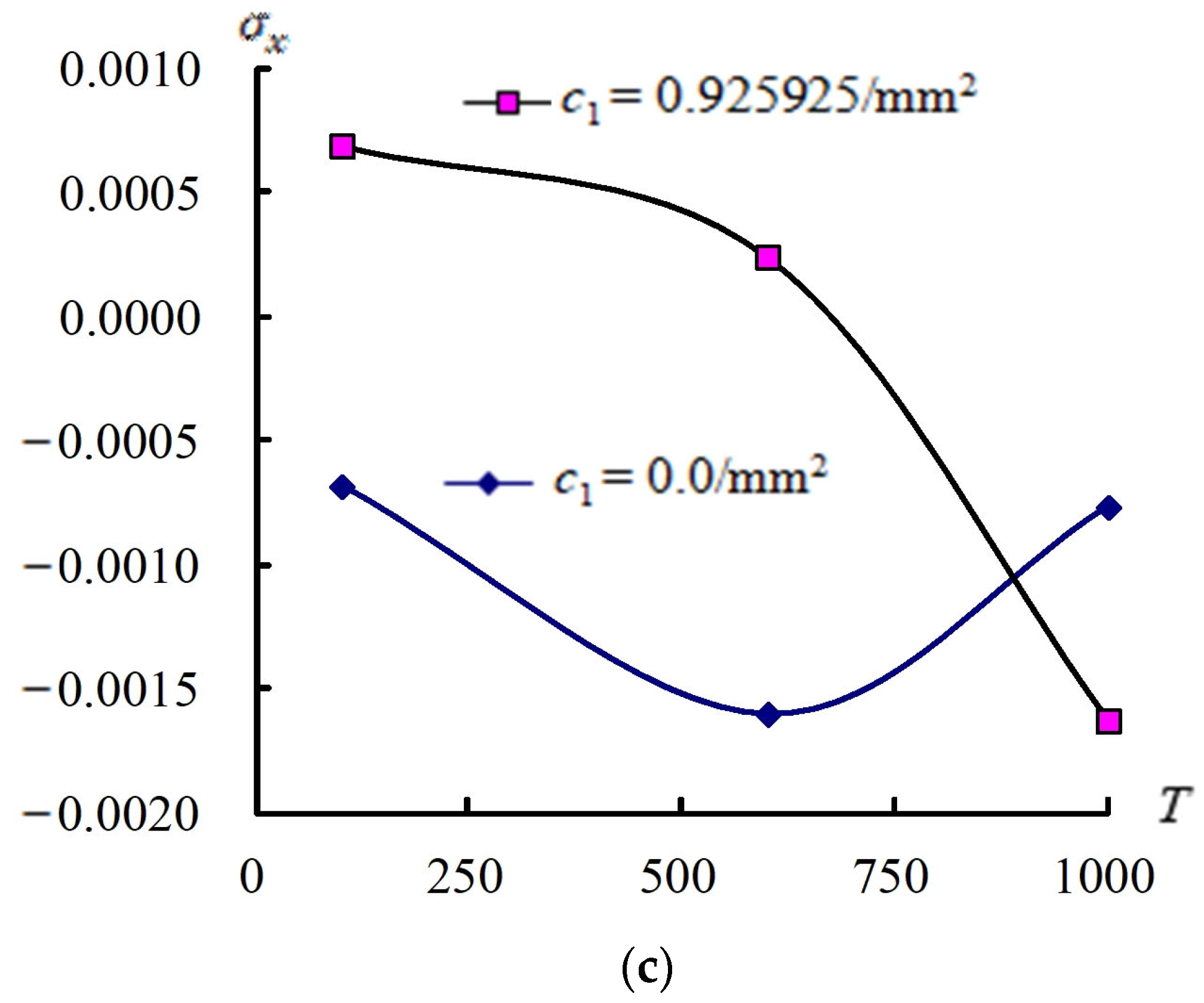 Fibers 13 00032 g005b Fibers 13 00032 g005b