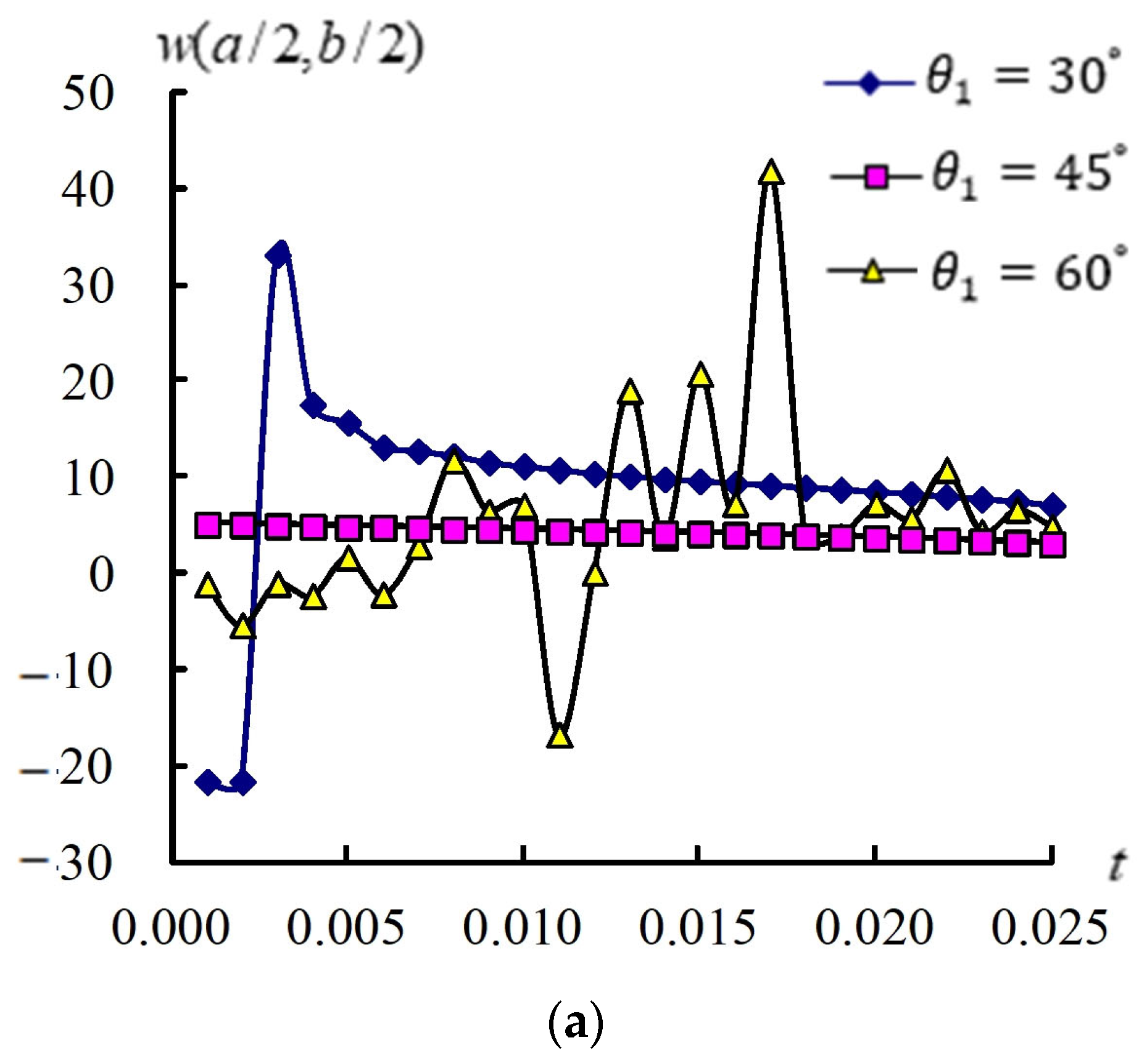 Fibers 13 00032 g006a Fibers 13 00032 g006a