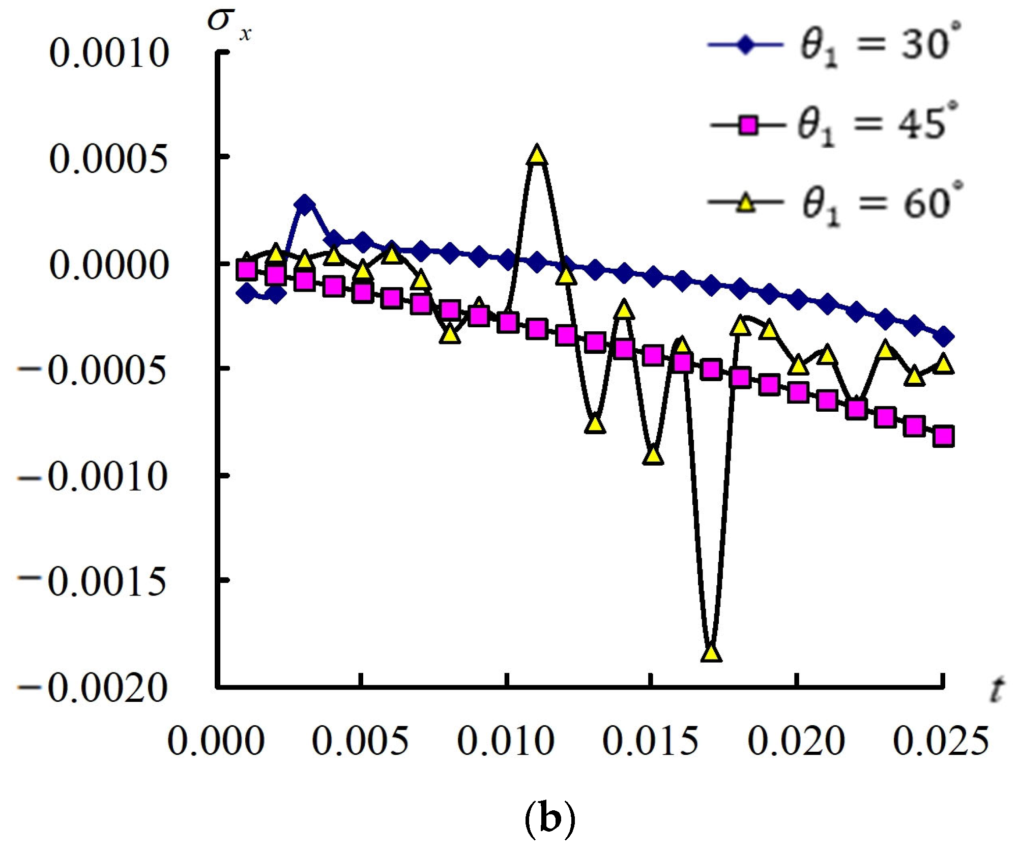 Fibers 13 00032 g006b Fibers 13 00032 g006b
