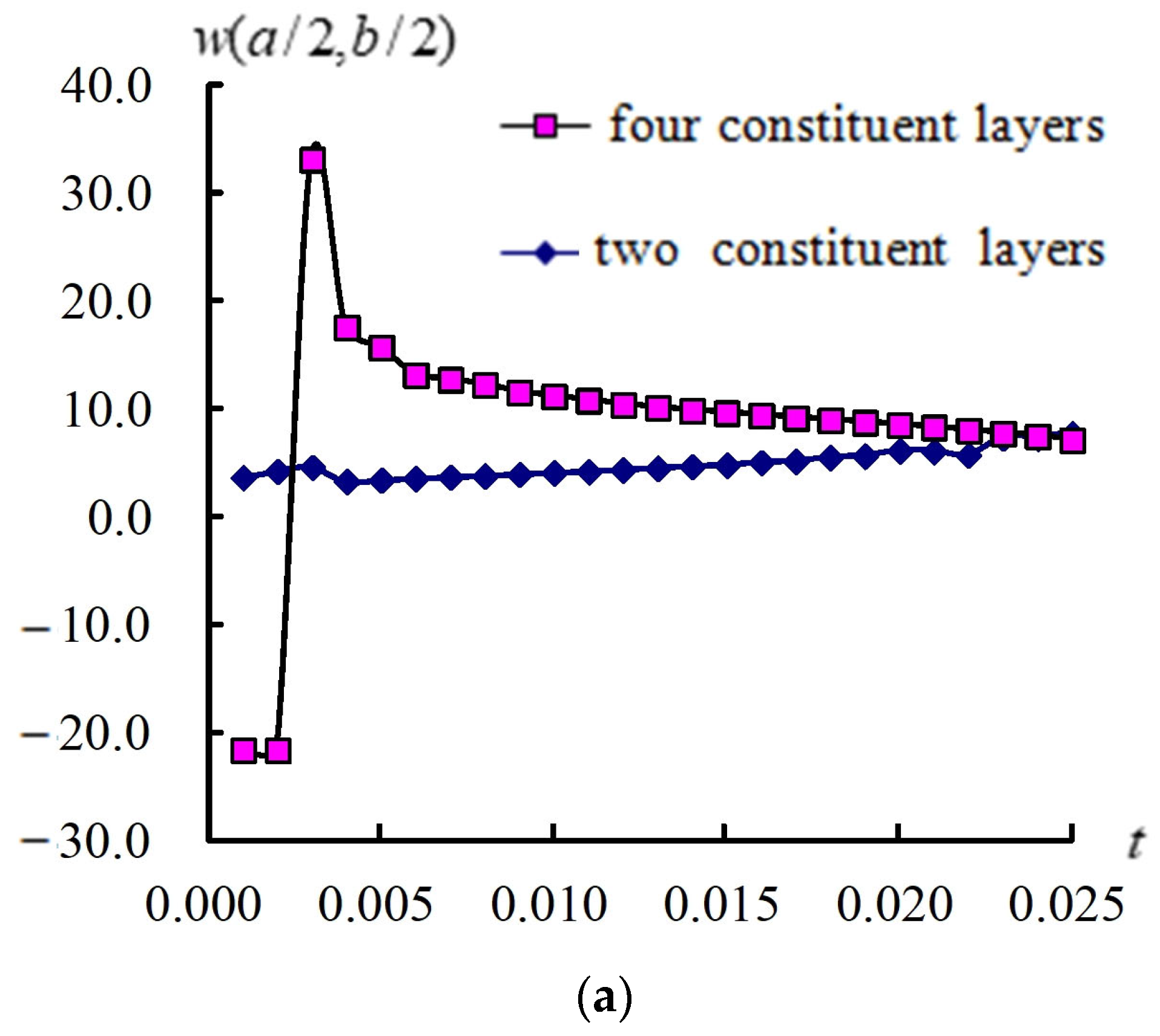 Fibers 13 00032 g007a Fibers 13 00032 g007a