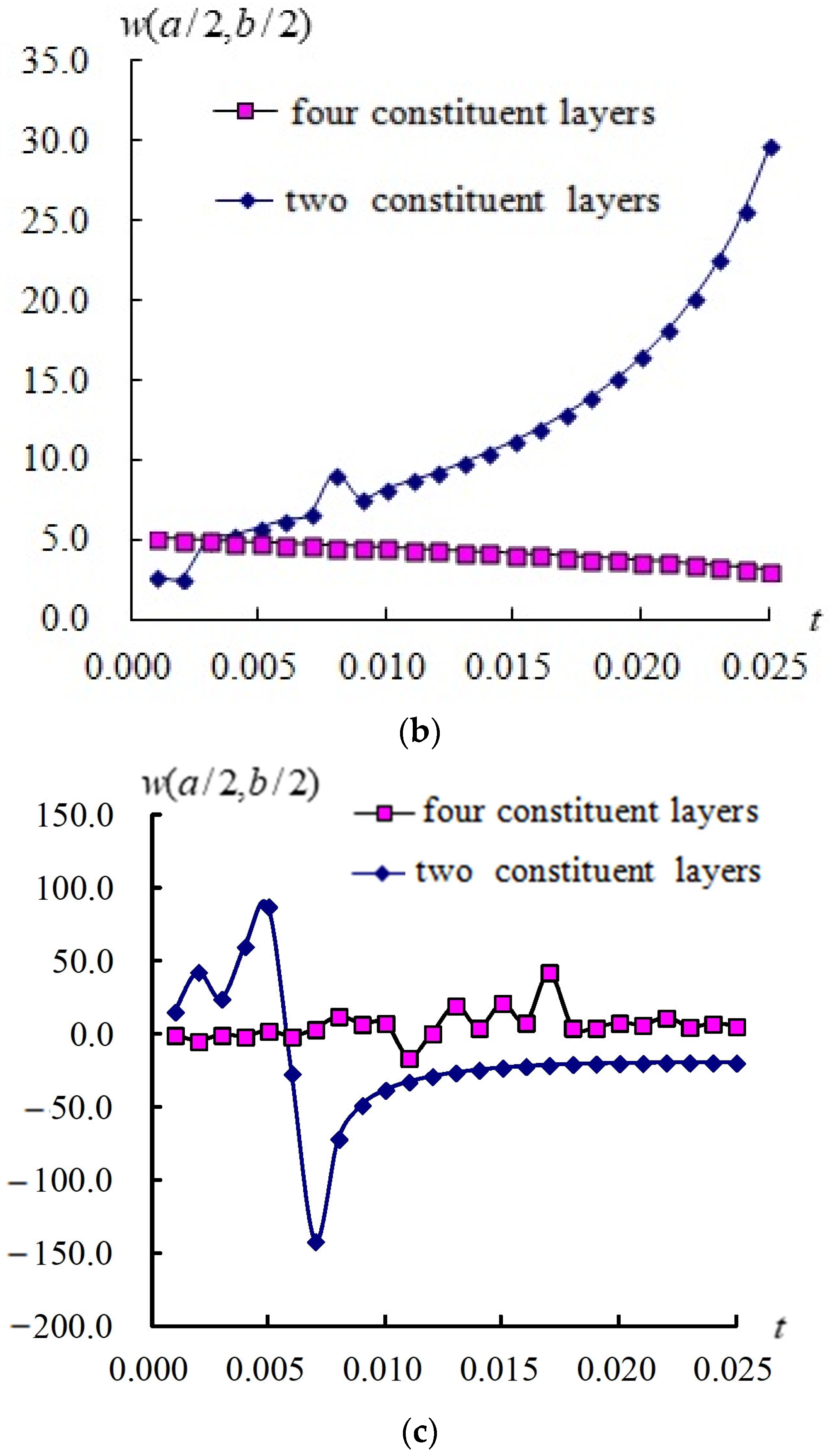 Fibers 13 00032 g007b Fibers 13 00032 g007b