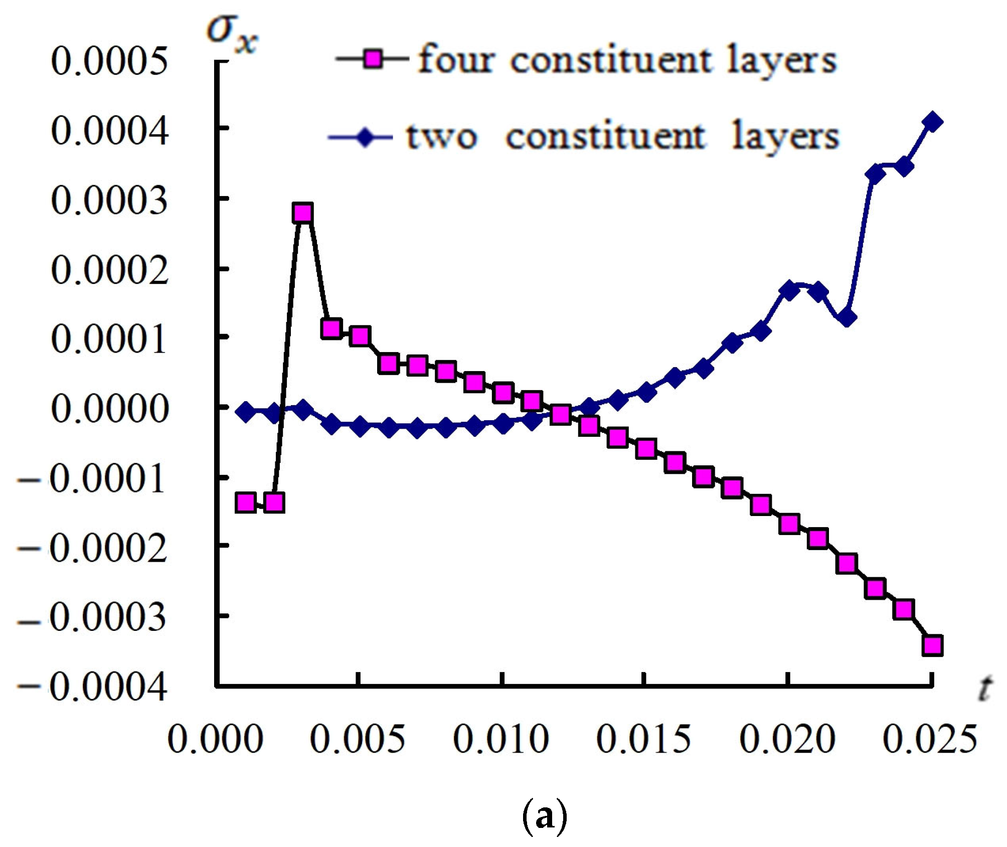 Fibers 13 00032 g008a Fibers 13 00032 g008a