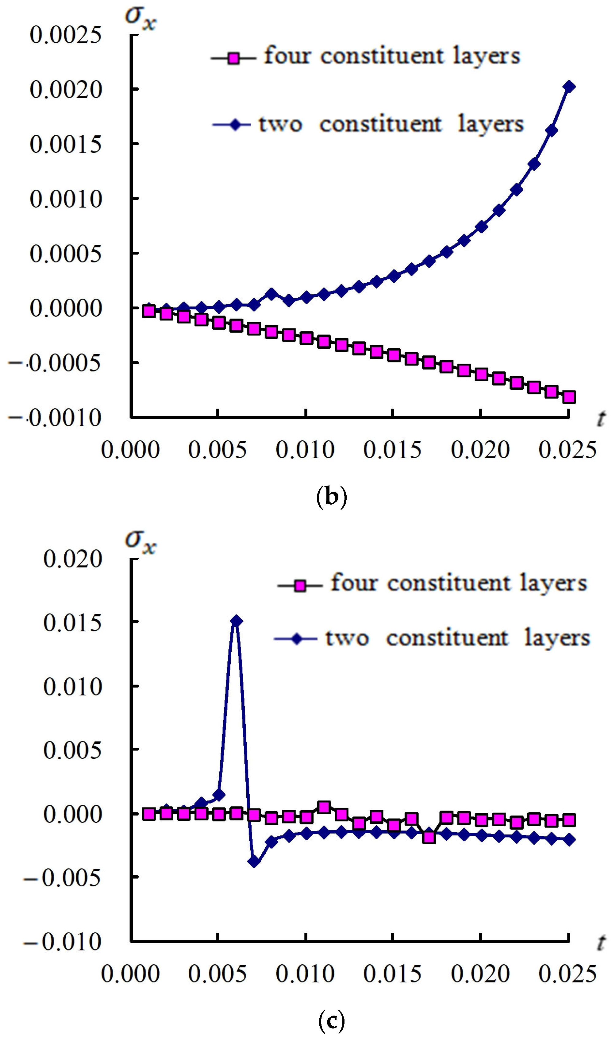 Fibers 13 00032 g008b Fibers 13 00032 g008b