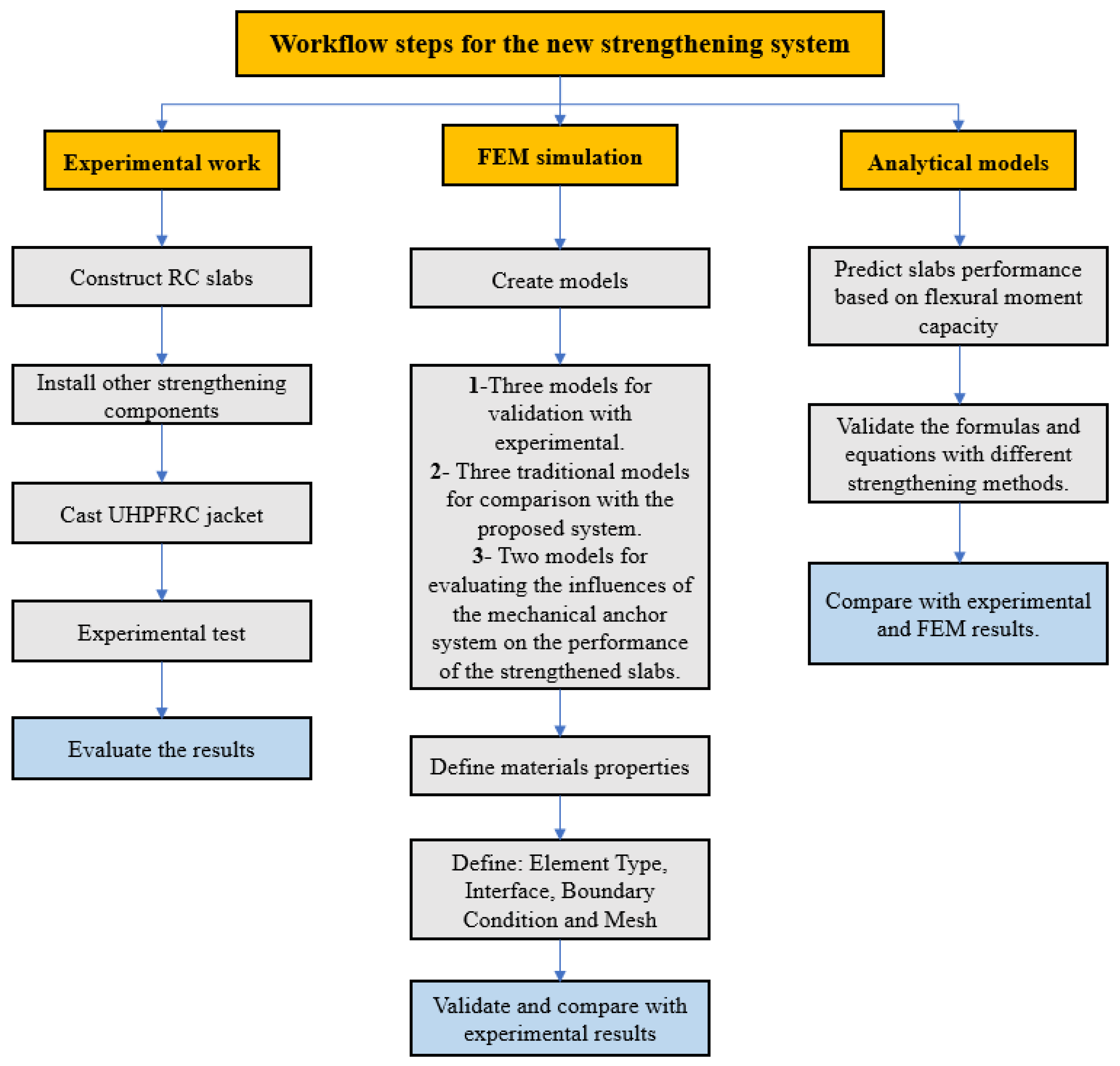 Fibers 13 00033 g004
