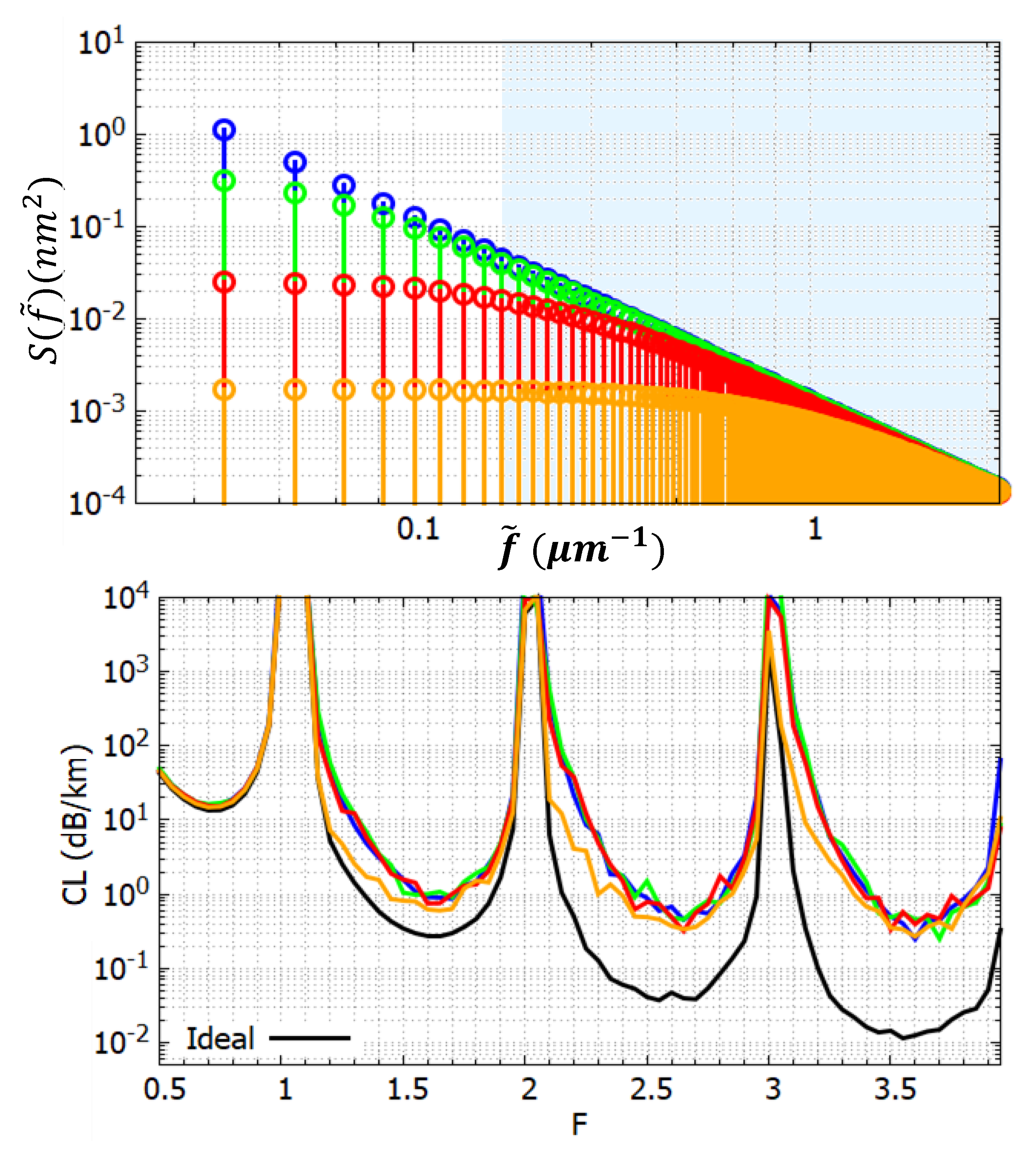 Fibers 13 00036 g009