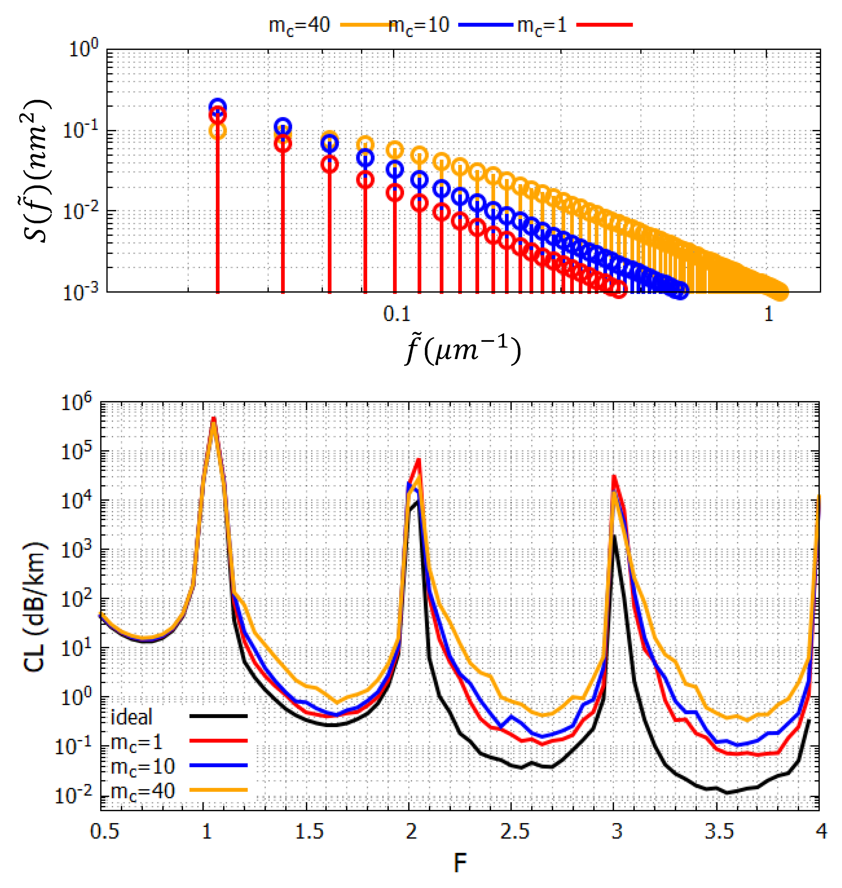 Fibers 13 00036 g010
