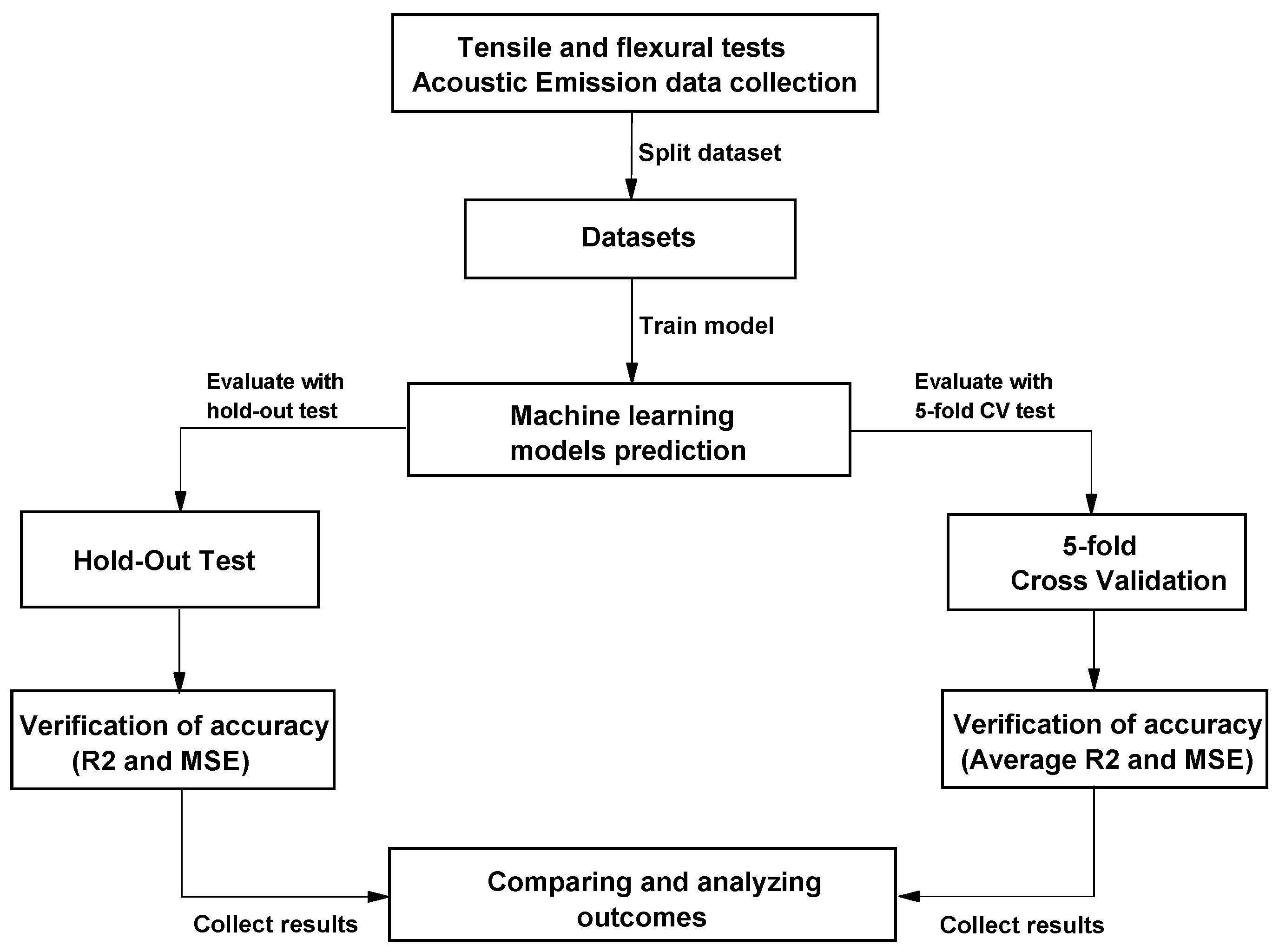 Fibers 13 00038 g003