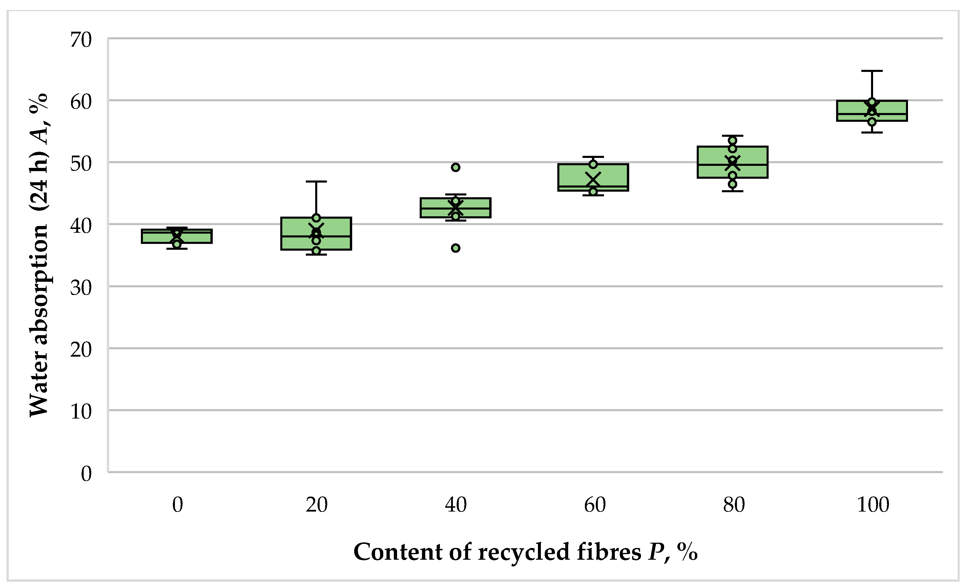 Fibers 13 00040 g003