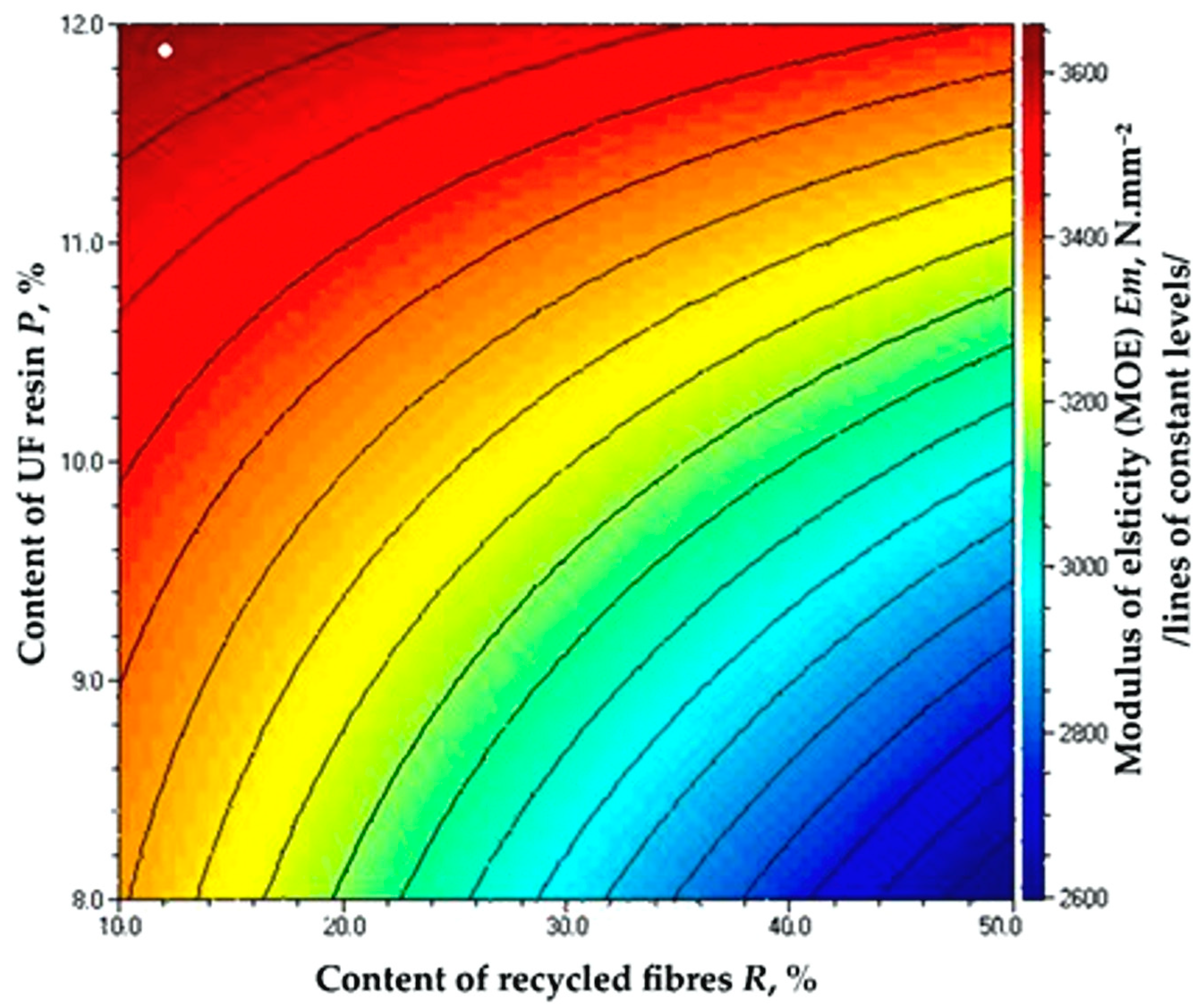 Fibers 13 00040 g011
