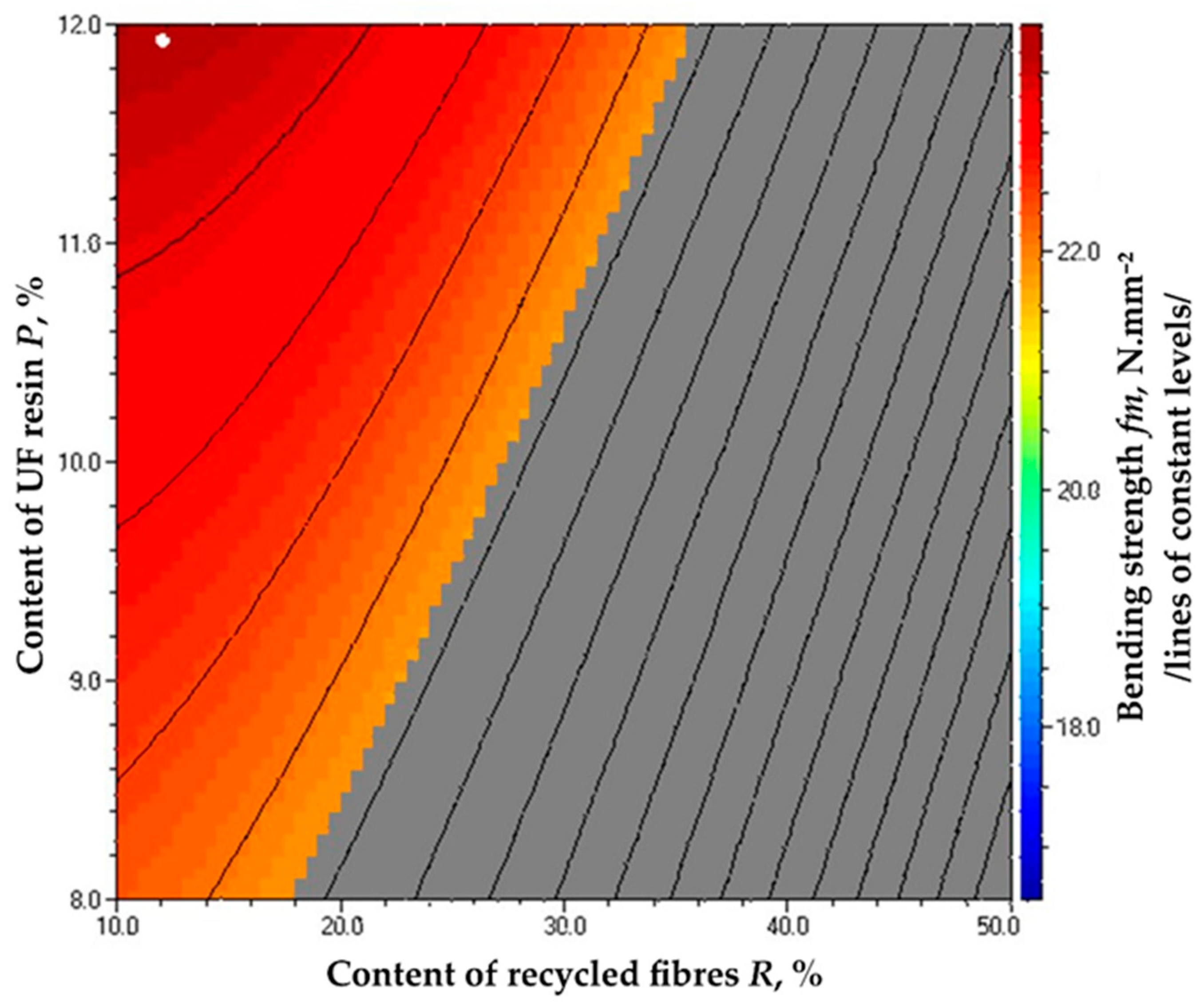 Fibers 13 00040 g012
