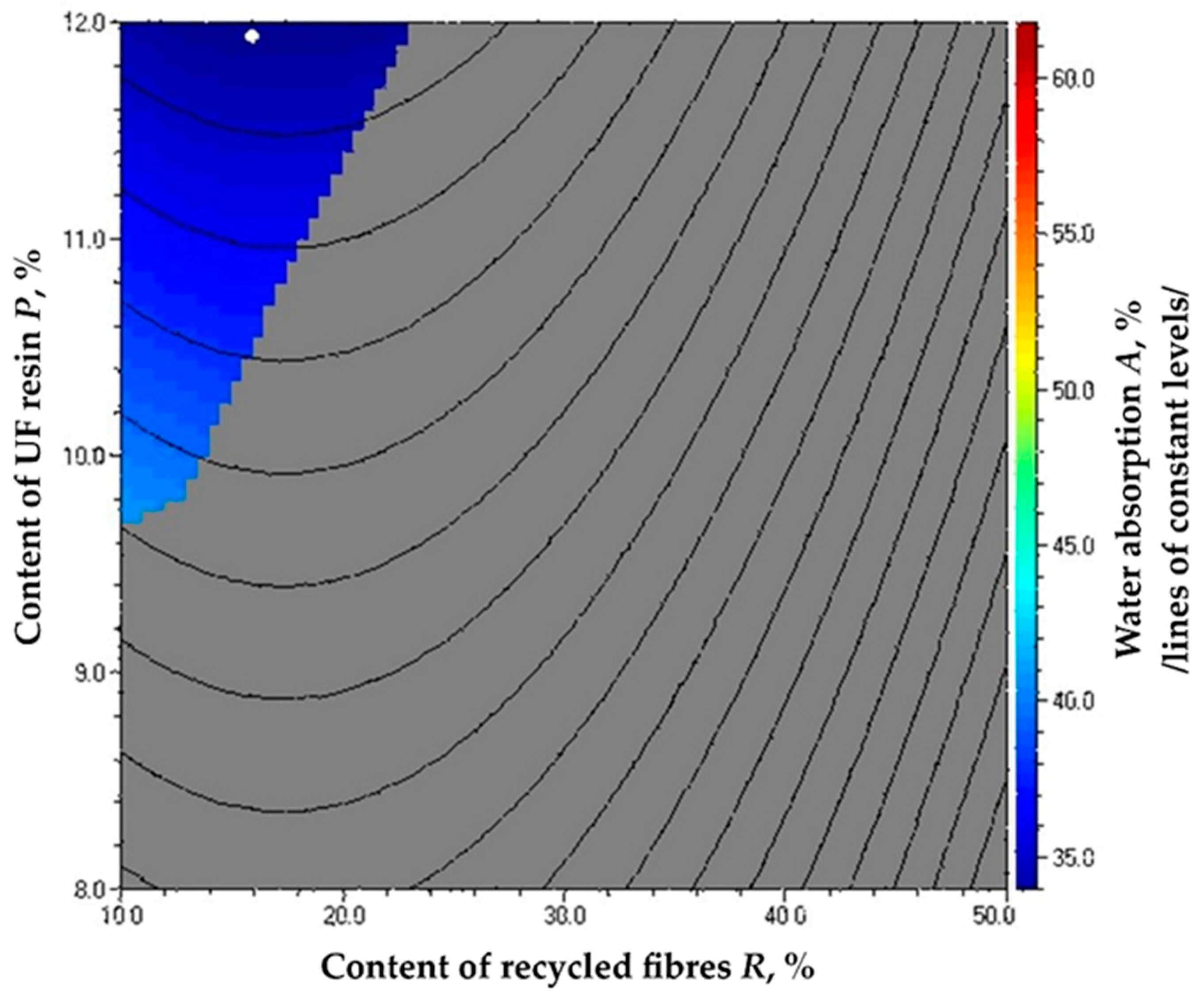 Fibers 13 00040 g014