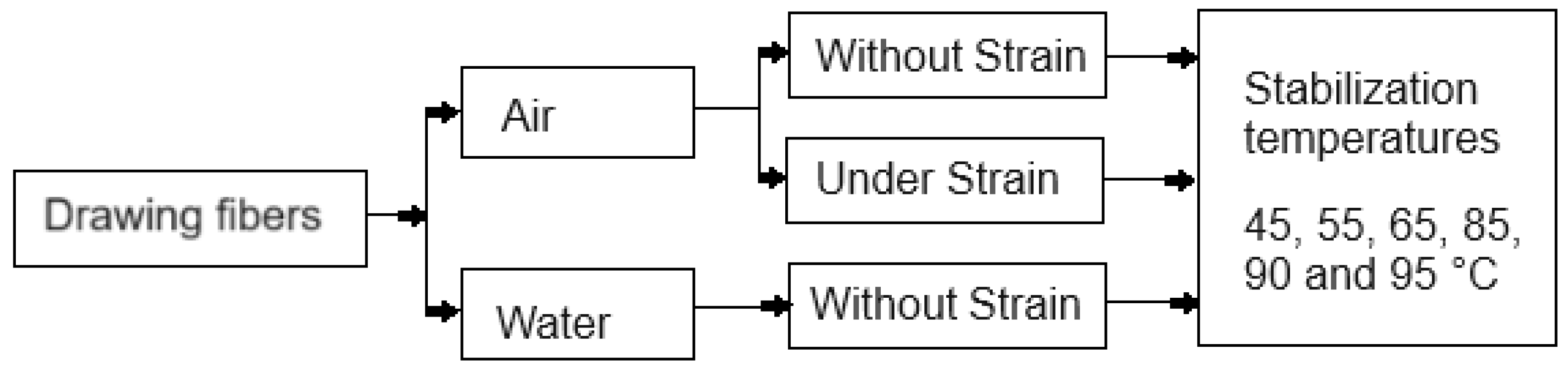 Fibers 13 00044 g002