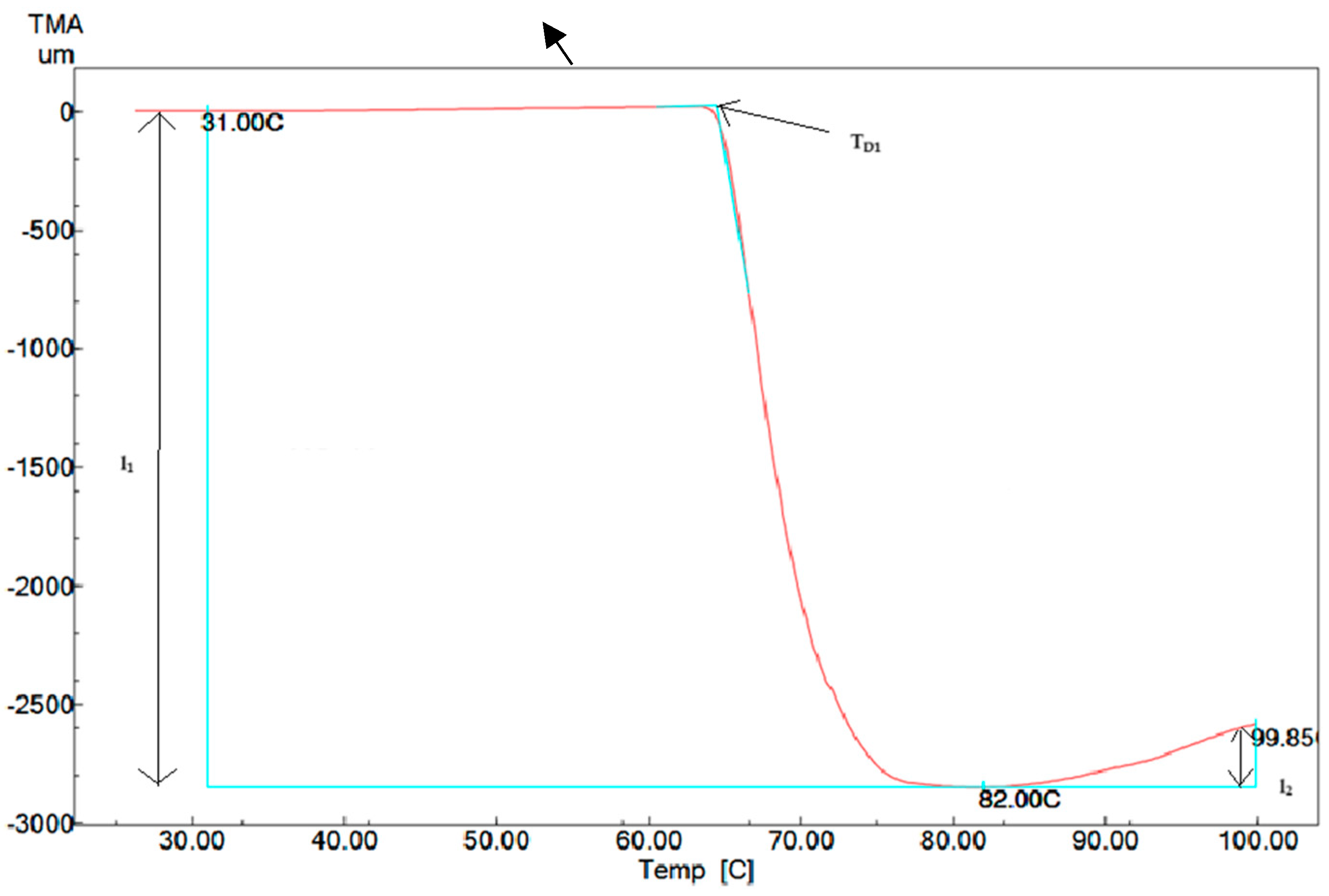 Fibers 13 00044 g003