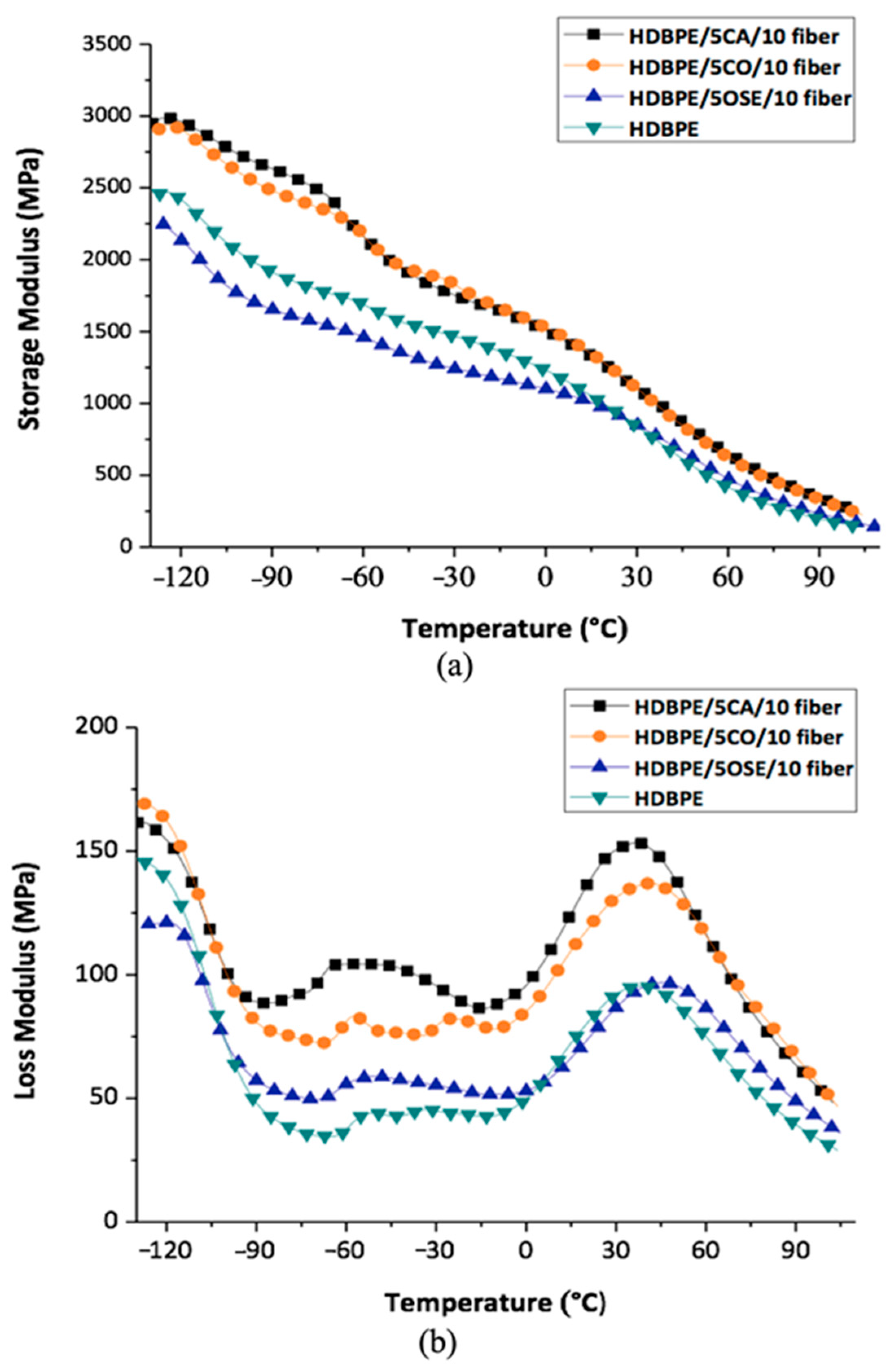 Fibers 13 00045 g003