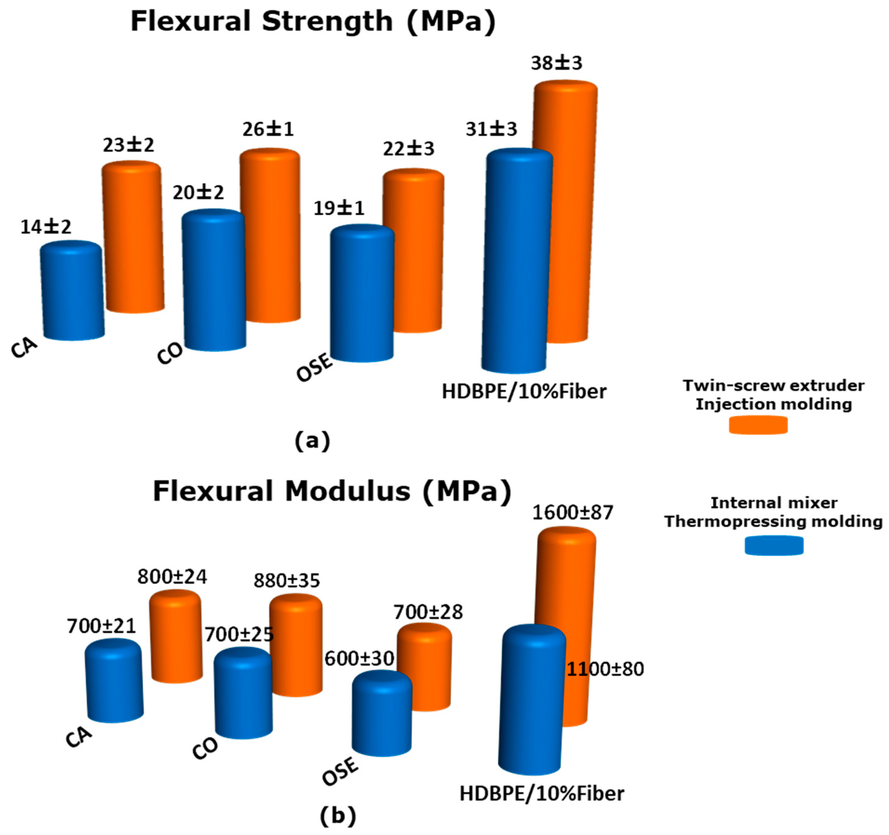 Fibers 13 00045 g006