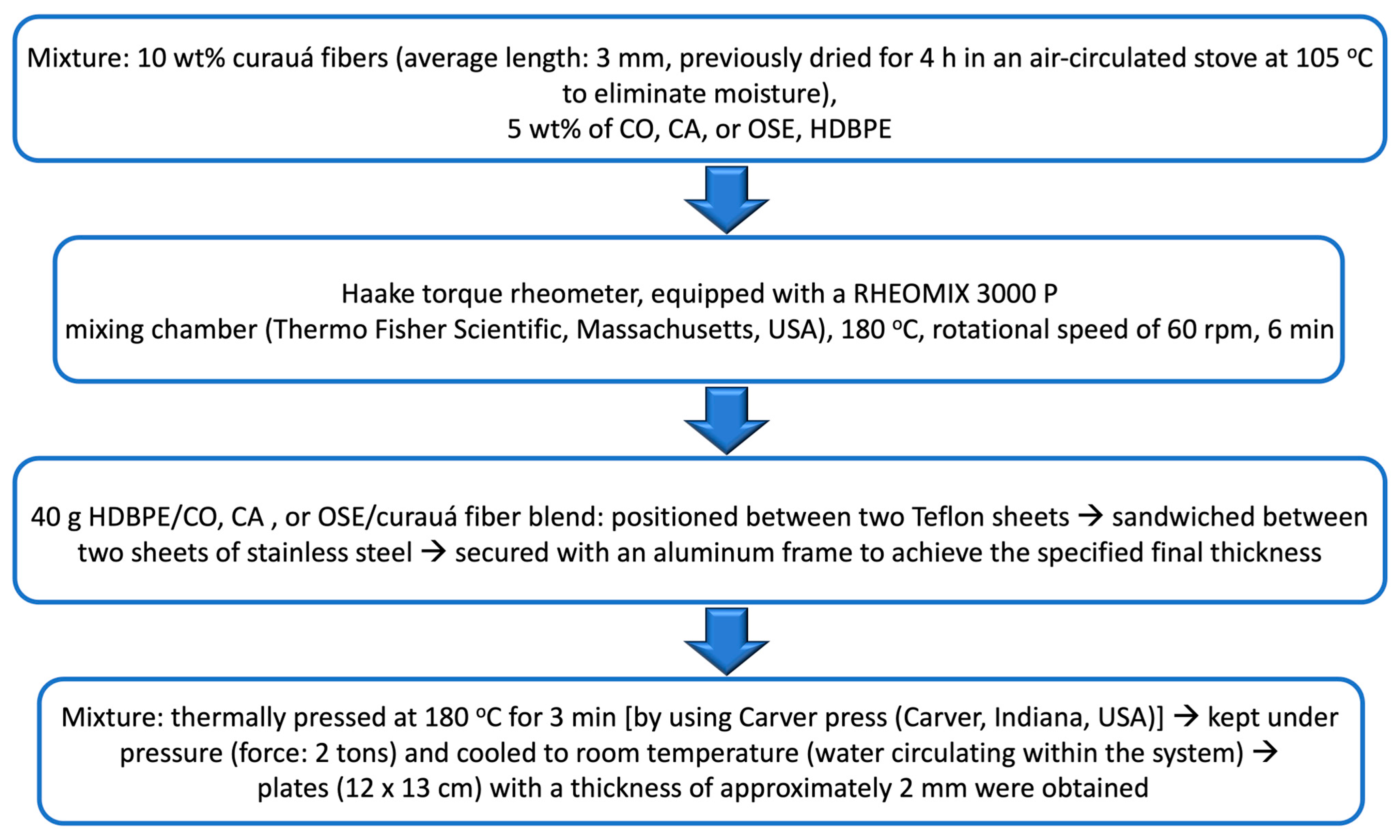 Fibers 13 00045 sch001